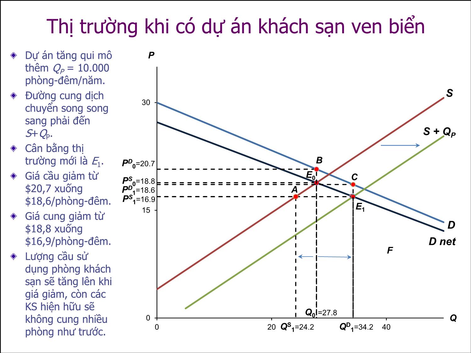 Bài giảng Thẩm định đầu tư công - Bài 8: Phân tích lợi ích và chi phí kinh tế trong các thị trường bị biến dạng - Nguyễn Xuân Thành trang 7