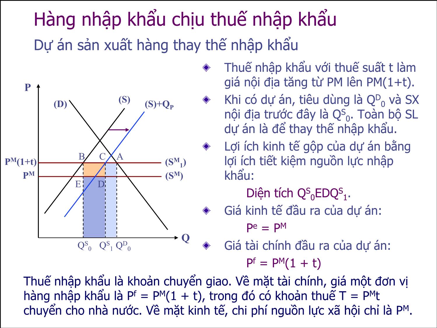 Bài giảng Thẩm định đầu tư công - Bài 9: Phân tích lợi ích và chi phí kinh tế hàng ngoại thương - Nguyễn Xuân Thành trang 3