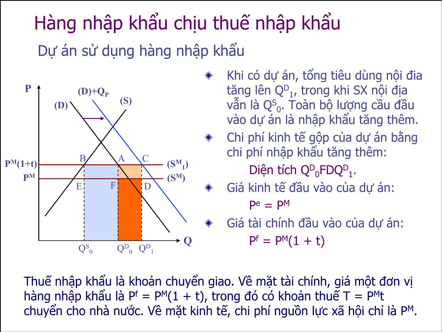 Bài giảng Thẩm định đầu tư công - Bài 9: Phân tích lợi ích và chi phí kinh tế hàng ngoại thương - Nguyễn Xuân Thành trang 4