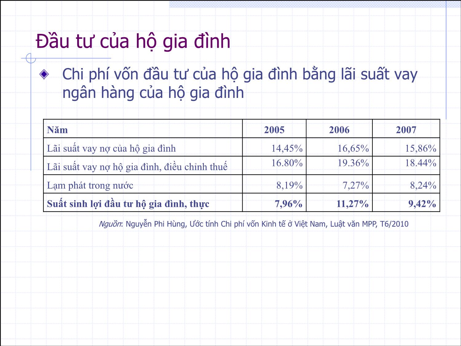 Bài giảng Thẩm định đầu tư công - Bài 10: Chi phí vốn kinh tế - Nguyễn Xuân Thành trang 10