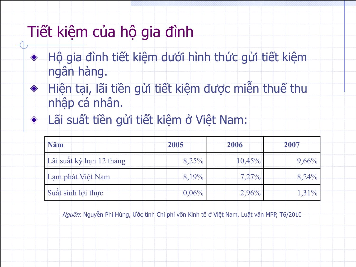 Bài giảng Thẩm định đầu tư công - Bài 10: Chi phí vốn kinh tế - Nguyễn Xuân Thành trang 7