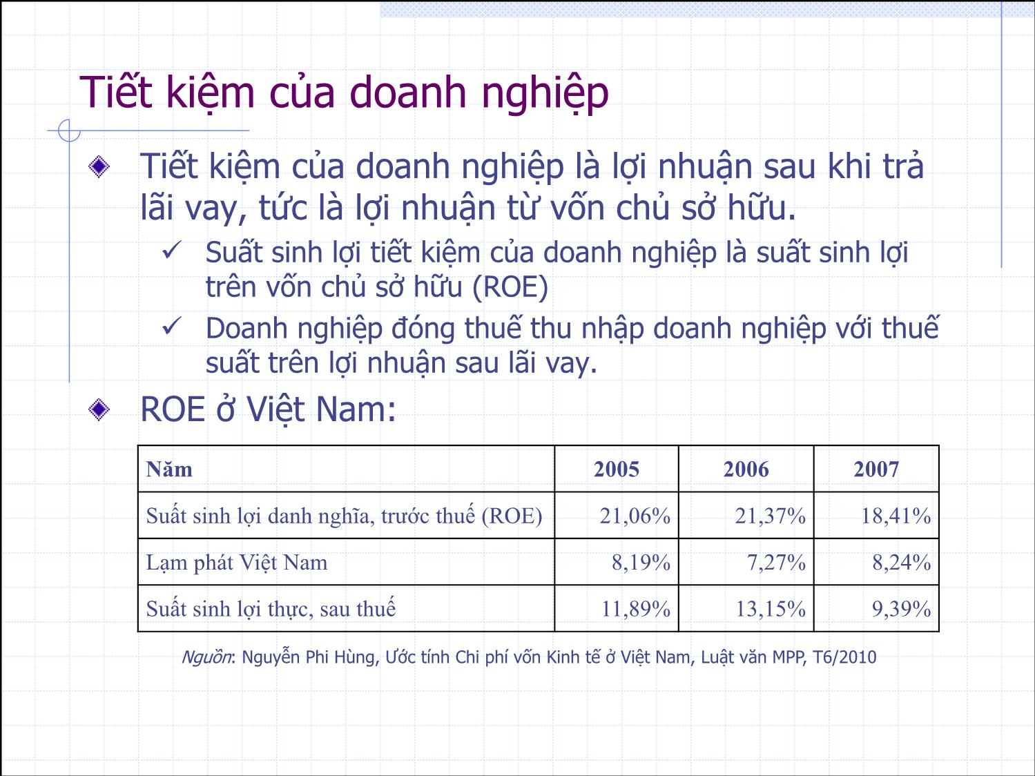 Bài giảng Thẩm định đầu tư công - Bài 10: Chi phí vốn kinh tế - Nguyễn Xuân Thành trang 8