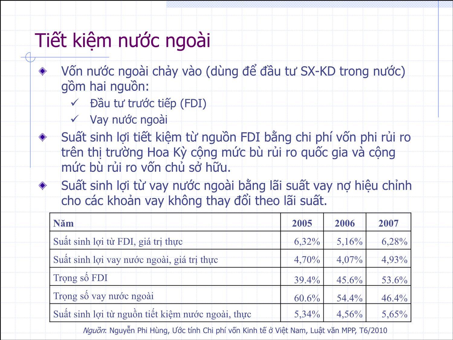 Bài giảng Thẩm định đầu tư công - Bài 10: Chi phí vốn kinh tế - Nguyễn Xuân Thành trang 9