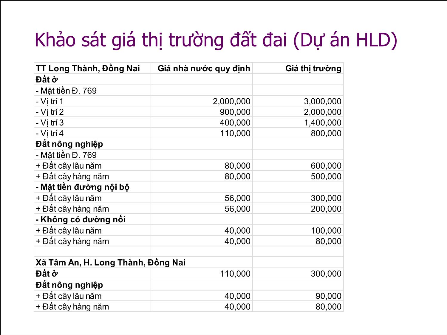 Bài giảng Thẩm định đầu tư công - Bài 11: Chi phí kinh tế của lao động và đất - Nguyễn Xuân Thành trang 10