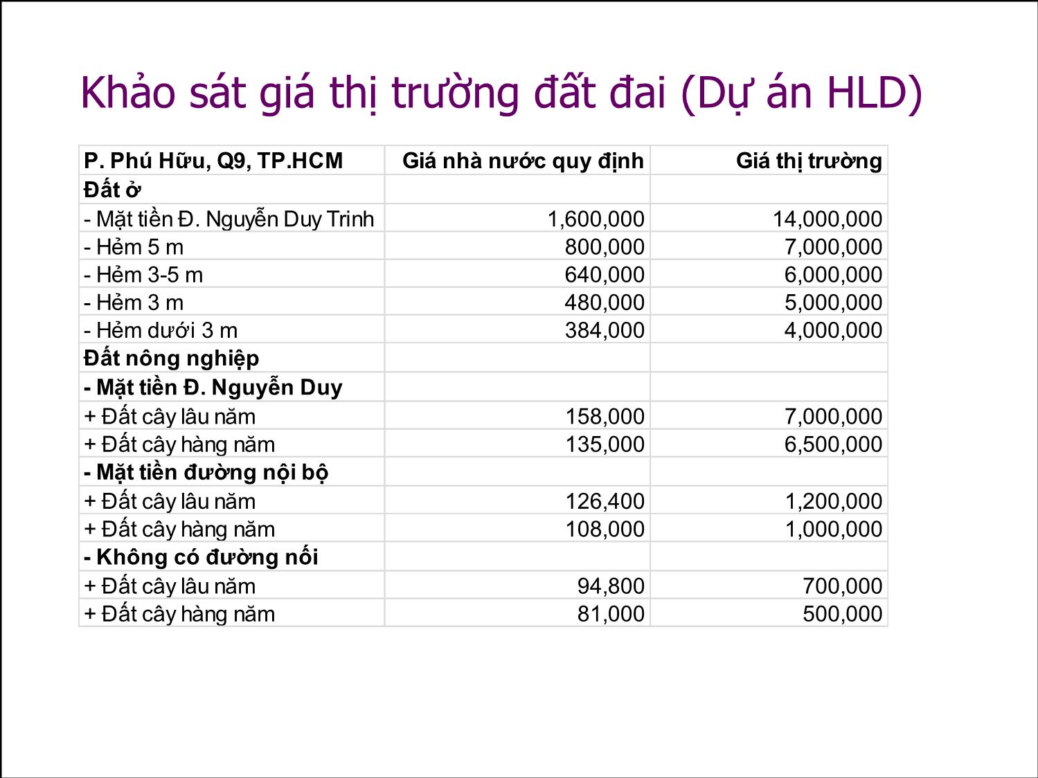 Bài giảng Thẩm định đầu tư công - Bài 11: Chi phí kinh tế của lao động và đất - Nguyễn Xuân Thành trang 9