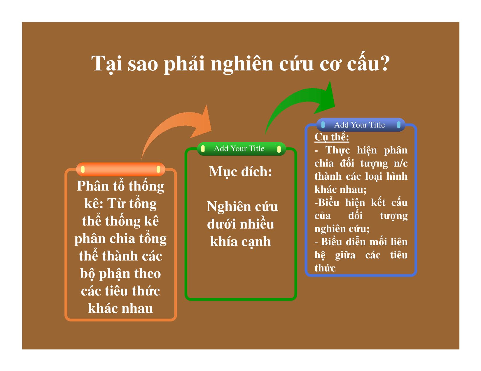 Bài giảng Thống kê đầu tư và xây dựng - Chương 2: Thống kê hoạt động đầu tư trang 10