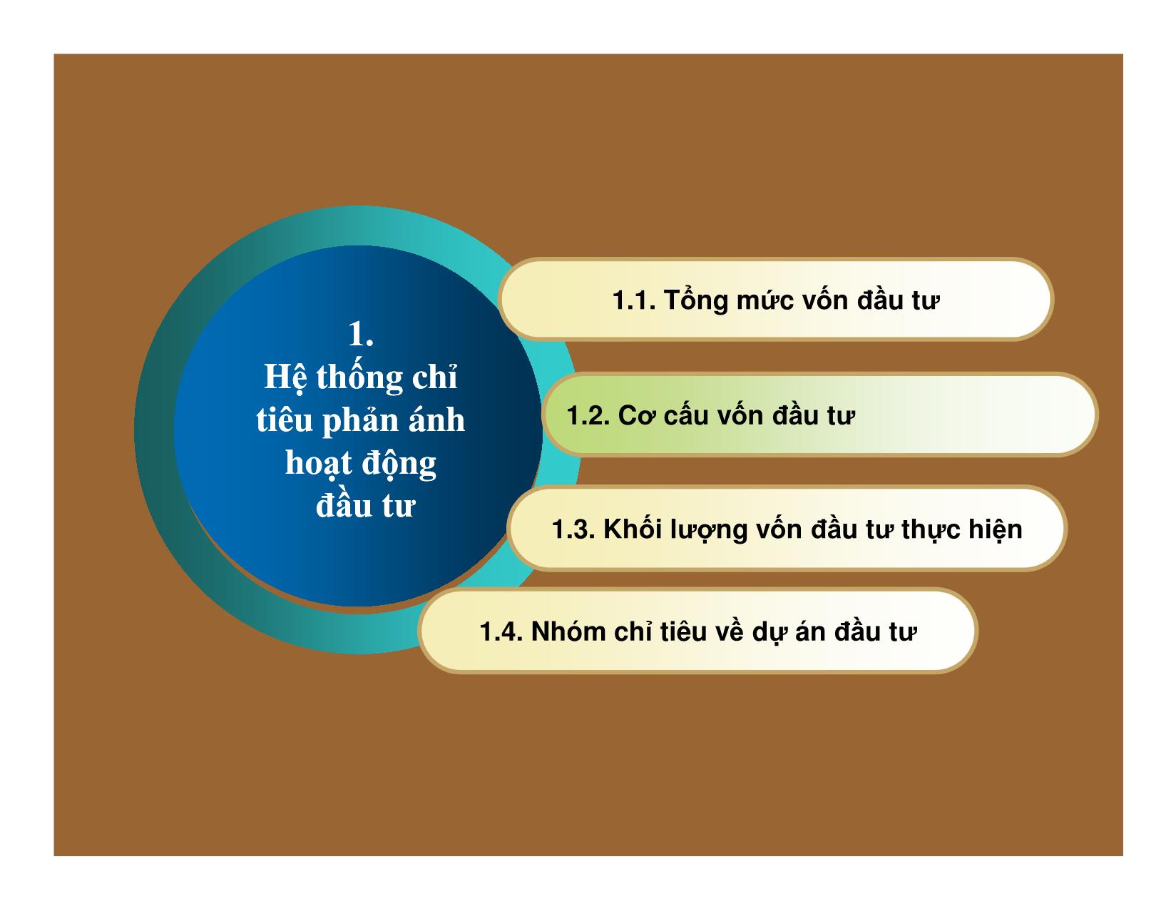 Bài giảng Thống kê đầu tư và xây dựng - Chương 2: Thống kê hoạt động đầu tư trang 4