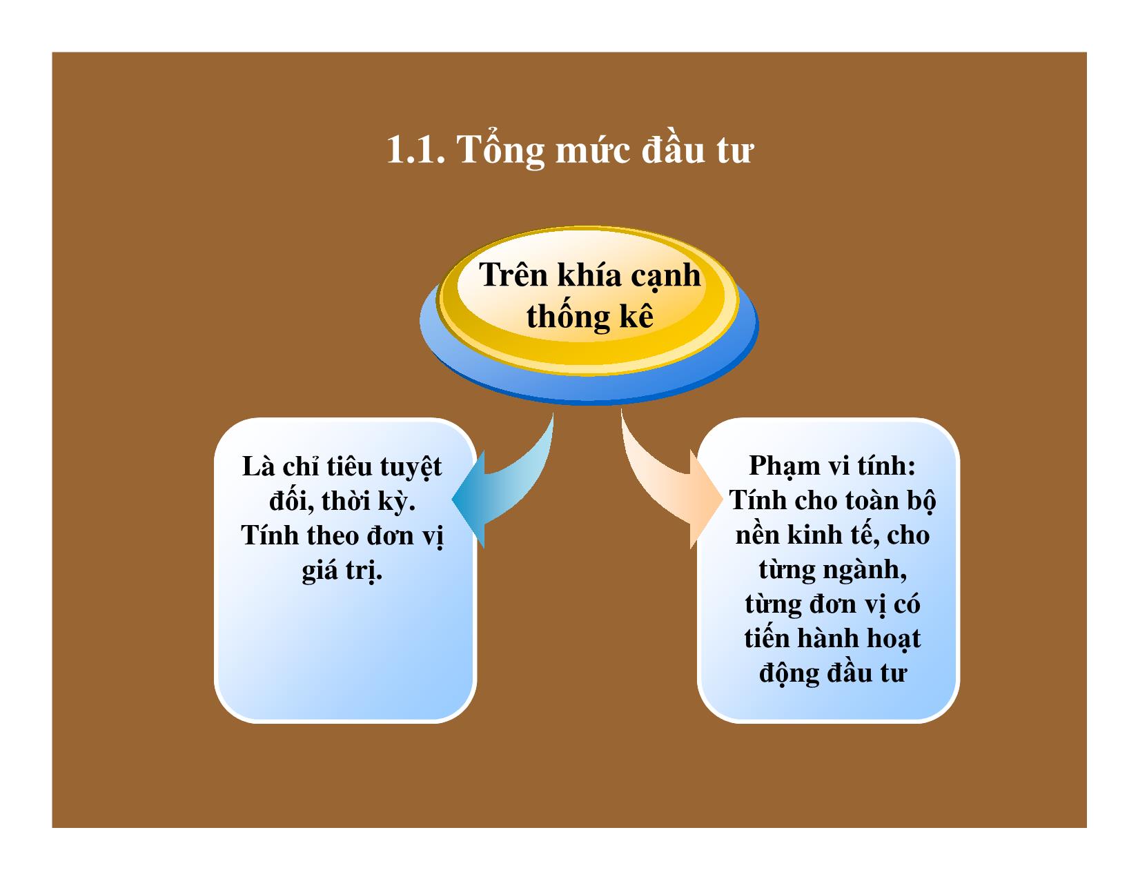 Bài giảng Thống kê đầu tư và xây dựng - Chương 2: Thống kê hoạt động đầu tư trang 6