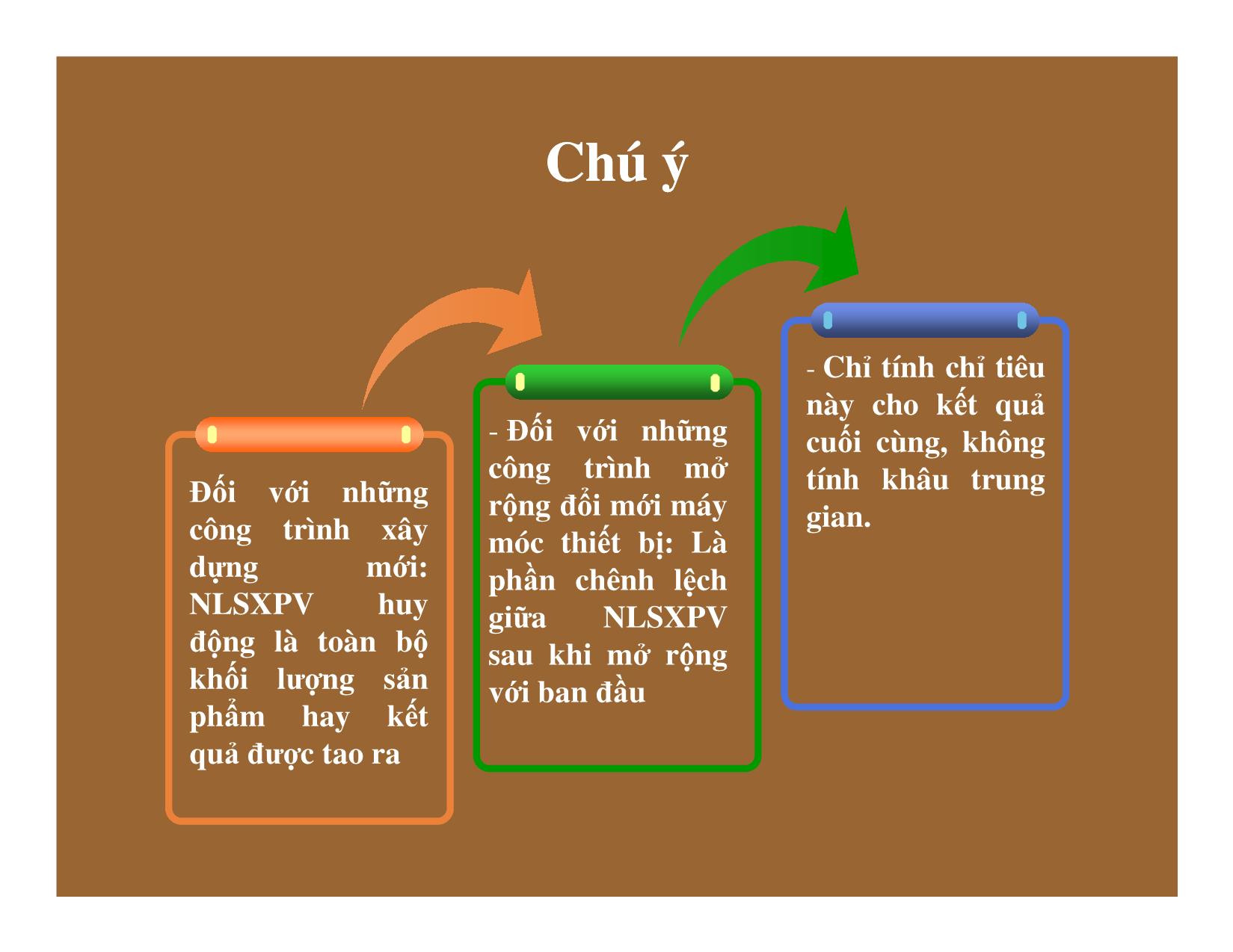 Bài giảng Thống kê đầu tư và xây dựng - Chương 3: Thống kê kết quả dầu tư trang 6