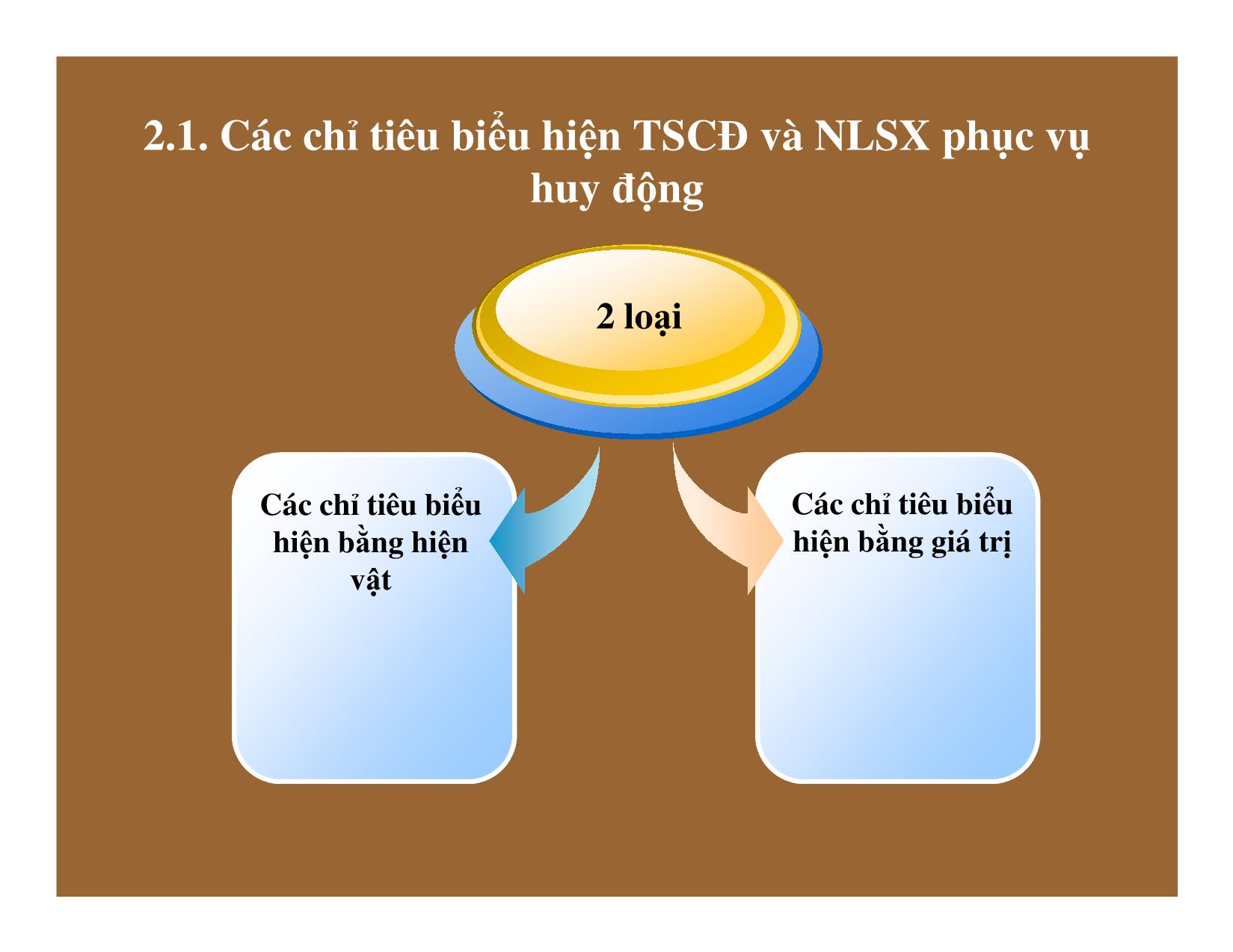 Bài giảng Thống kê đầu tư và xây dựng - Chương 3: Thống kê kết quả dầu tư trang 8