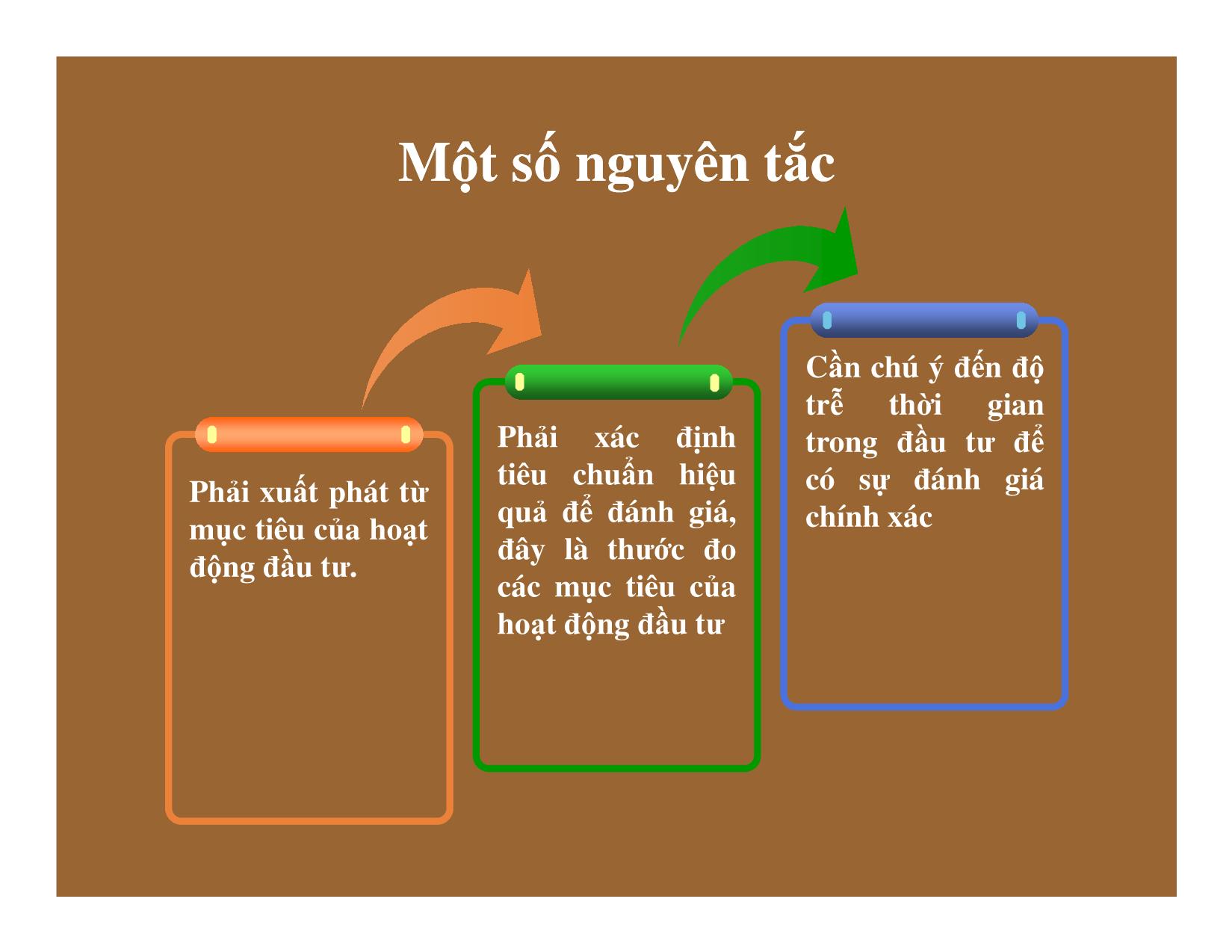 Bài giảng Thống kê đầu tư và xây dựng - Chương 4: Thống kê hiệu quả của đầu tư trang 4