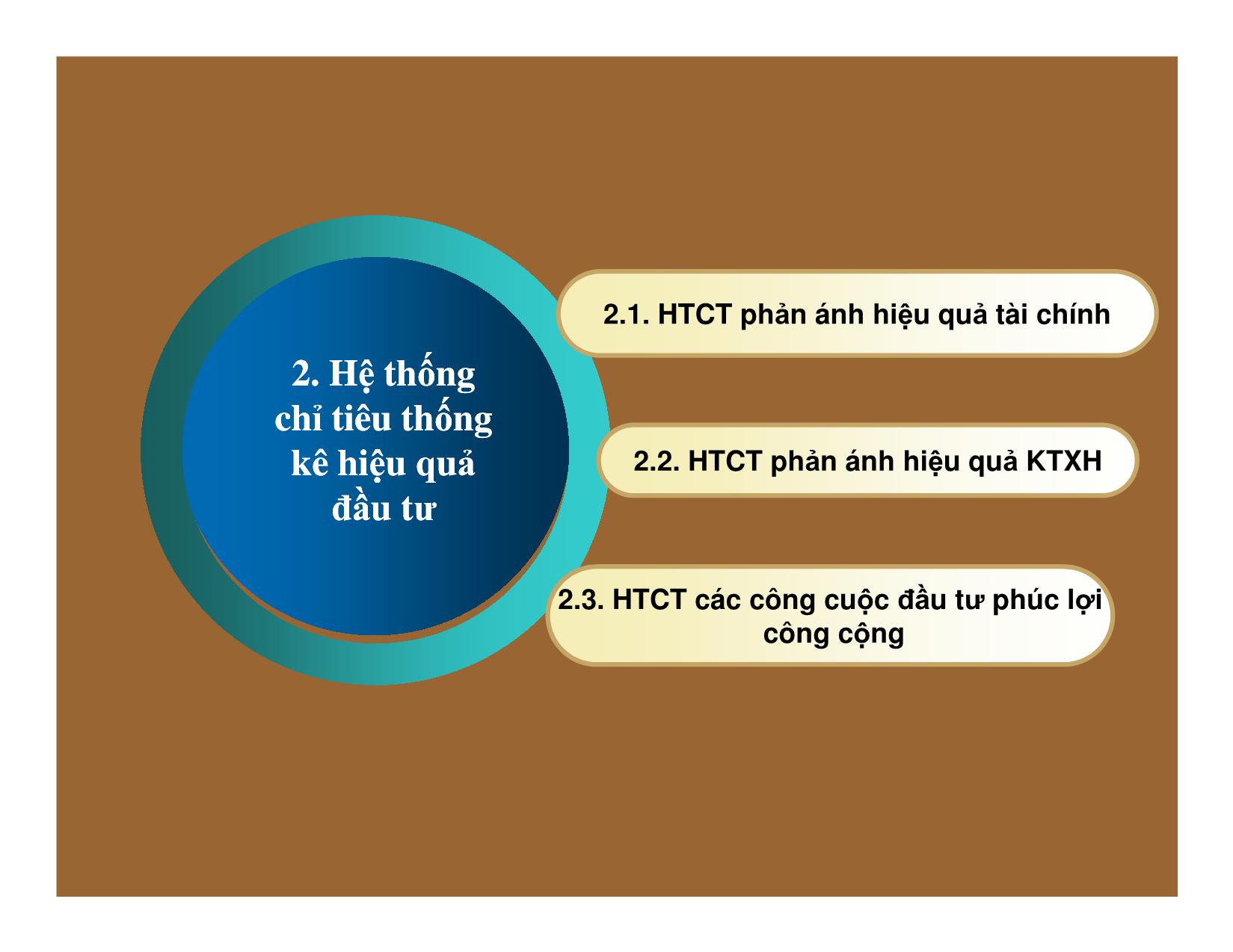 Bài giảng Thống kê đầu tư và xây dựng - Chương 4: Thống kê hiệu quả của đầu tư trang 7