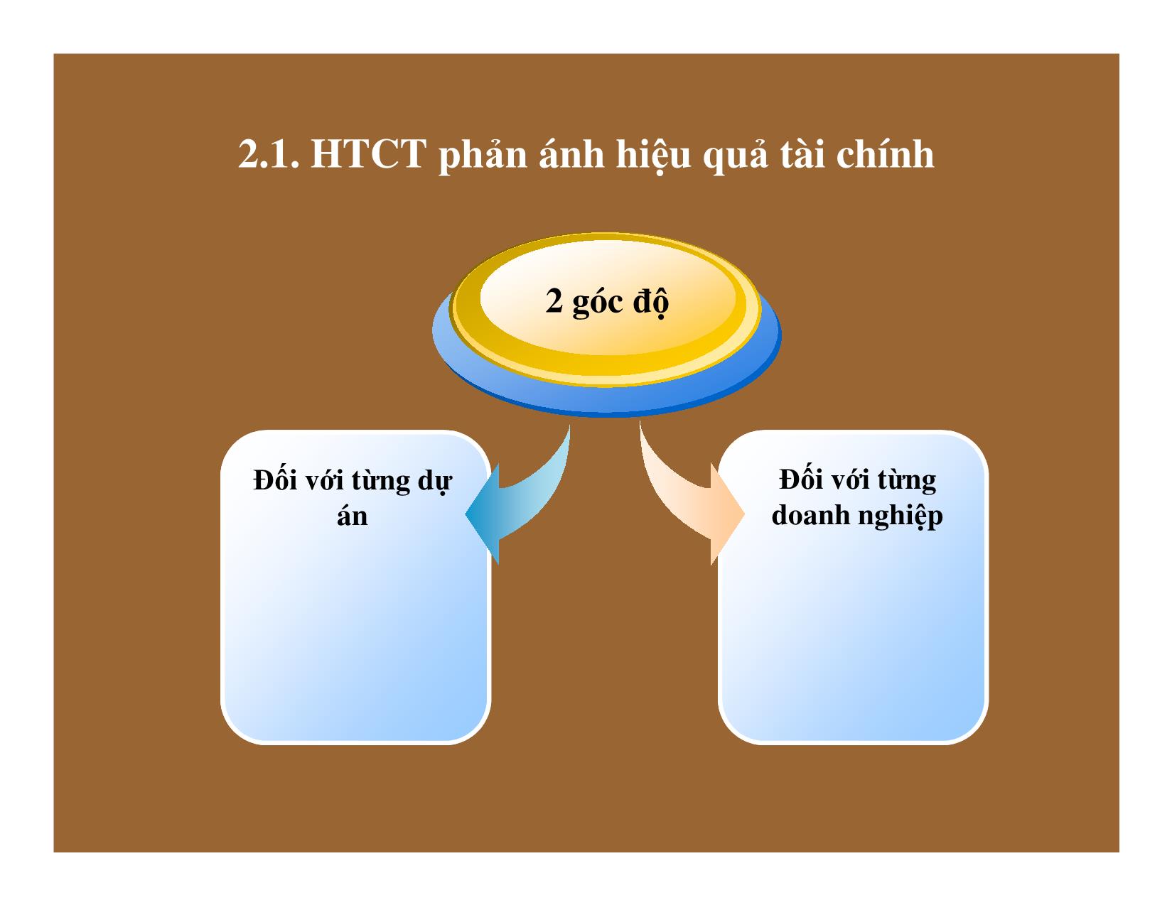 Bài giảng Thống kê đầu tư và xây dựng - Chương 4: Thống kê hiệu quả của đầu tư trang 8