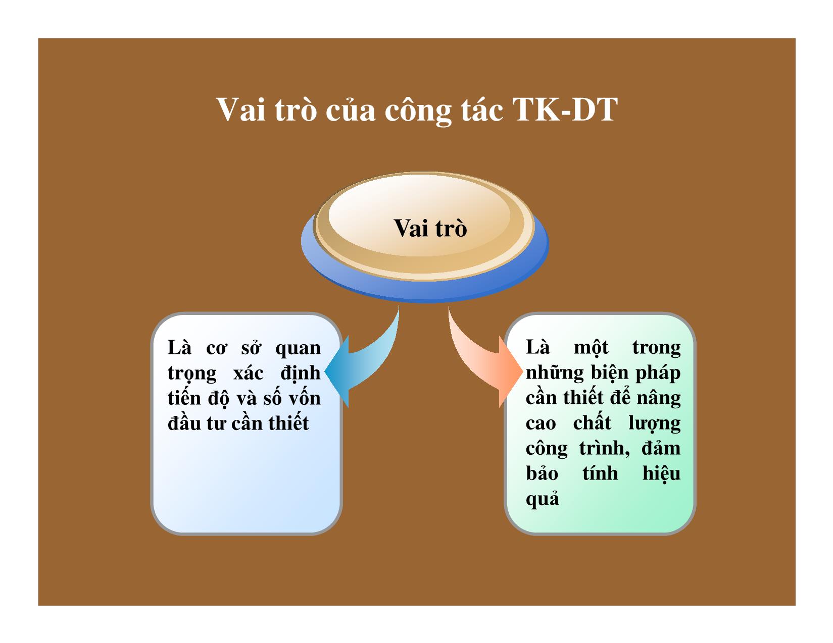 Bài giảng Thống kê đầu tư và xây dựng - Chương 5: Thống kê thiết kế dự toán trong xây dựng trang 6