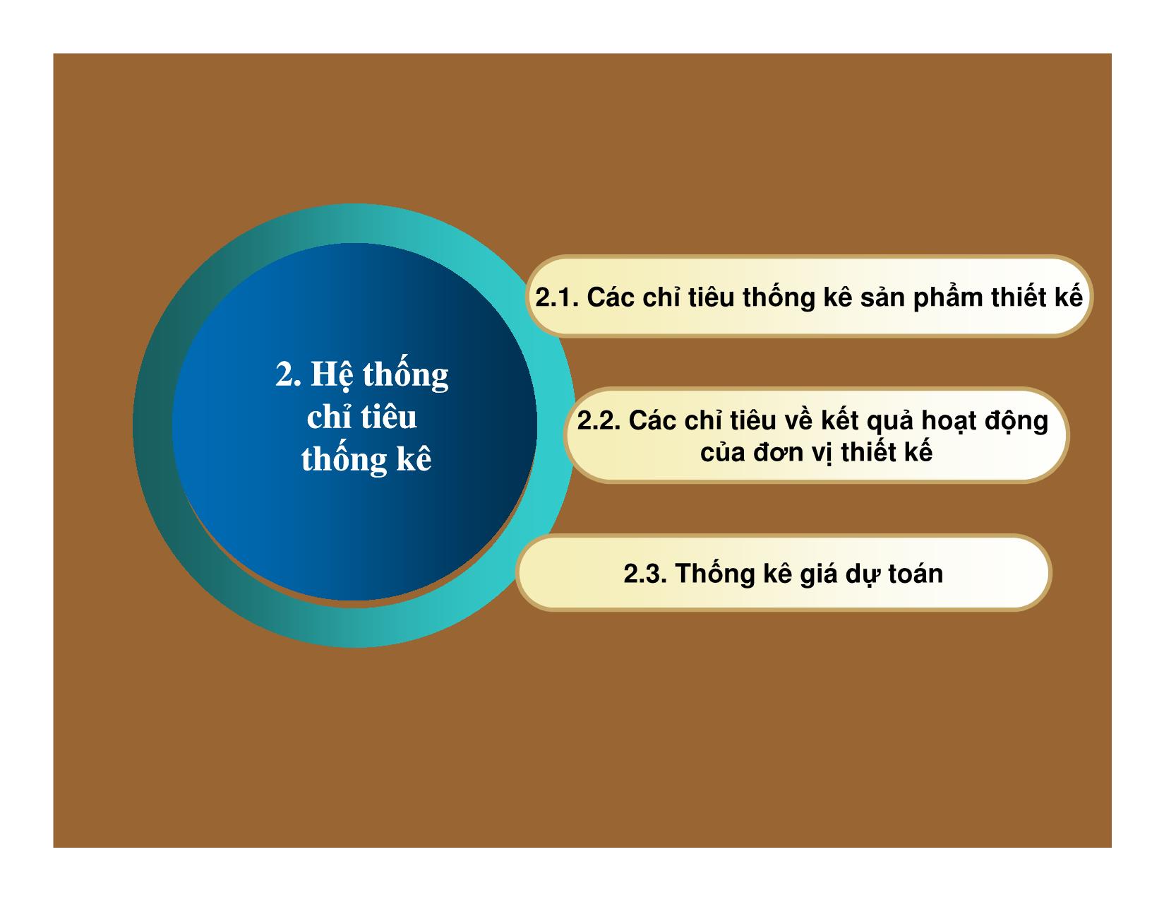 Bài giảng Thống kê đầu tư và xây dựng - Chương 5: Thống kê thiết kế dự toán trong xây dựng trang 8