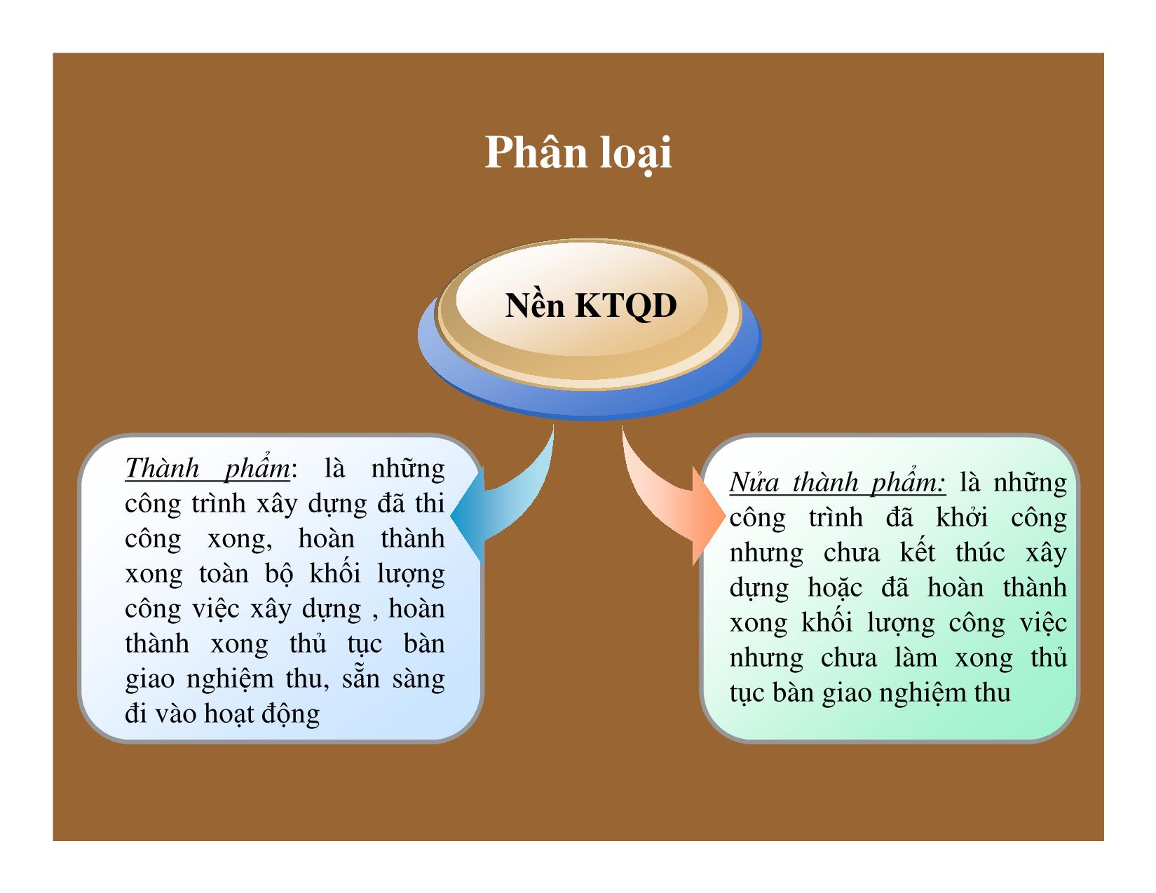 Bài giảng Thống kê đầu tư và xây dựng - Chương 6: Thống kê sản xuất xây dựng trang 10