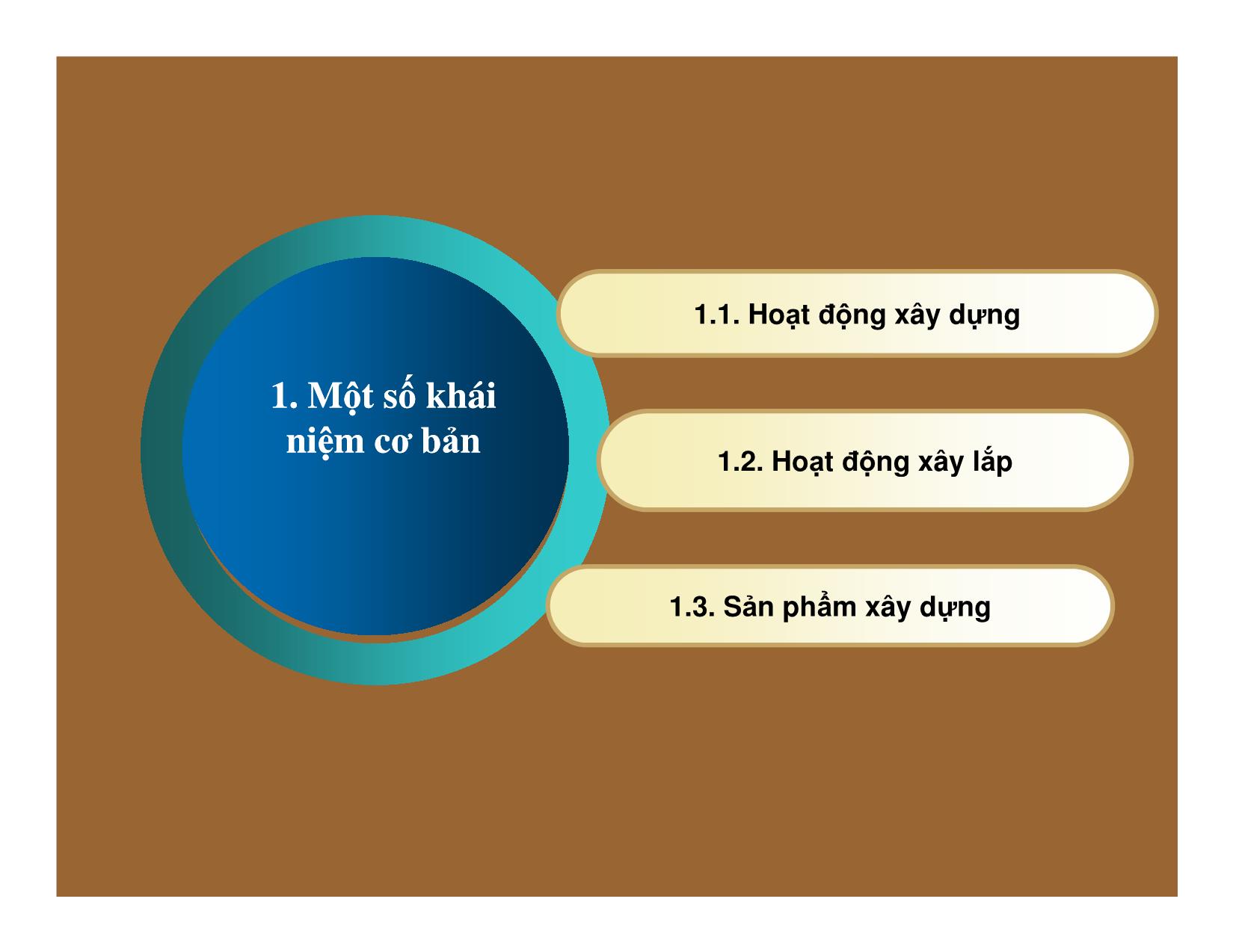 Bài giảng Thống kê đầu tư và xây dựng - Chương 6: Thống kê sản xuất xây dựng trang 3