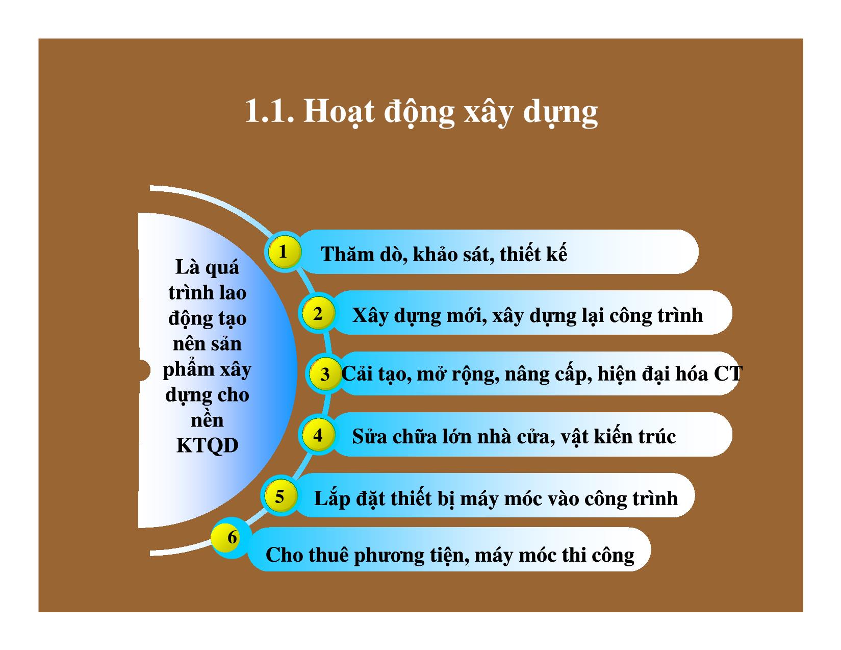 Bài giảng Thống kê đầu tư và xây dựng - Chương 6: Thống kê sản xuất xây dựng trang 4