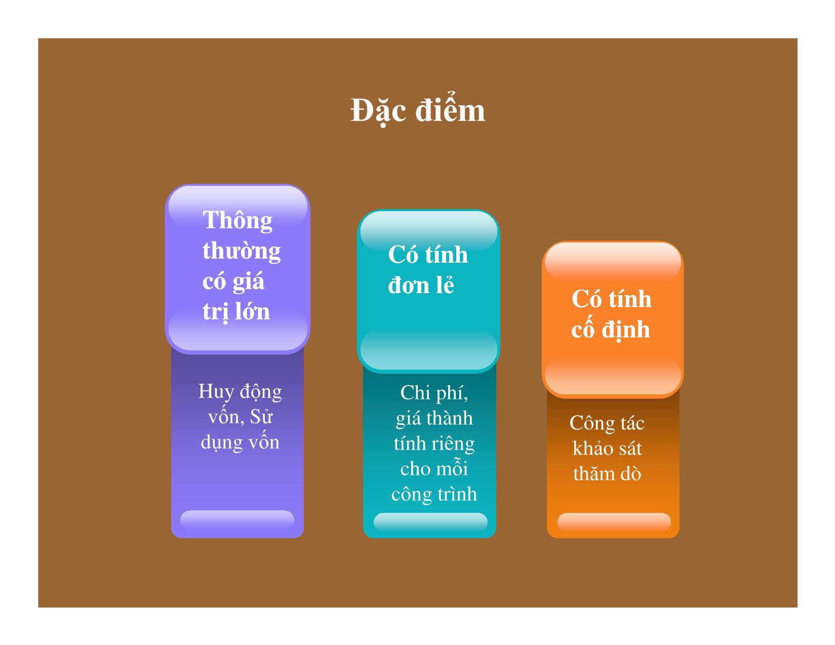 Bài giảng Thống kê đầu tư và xây dựng - Chương 6: Thống kê sản xuất xây dựng trang 8