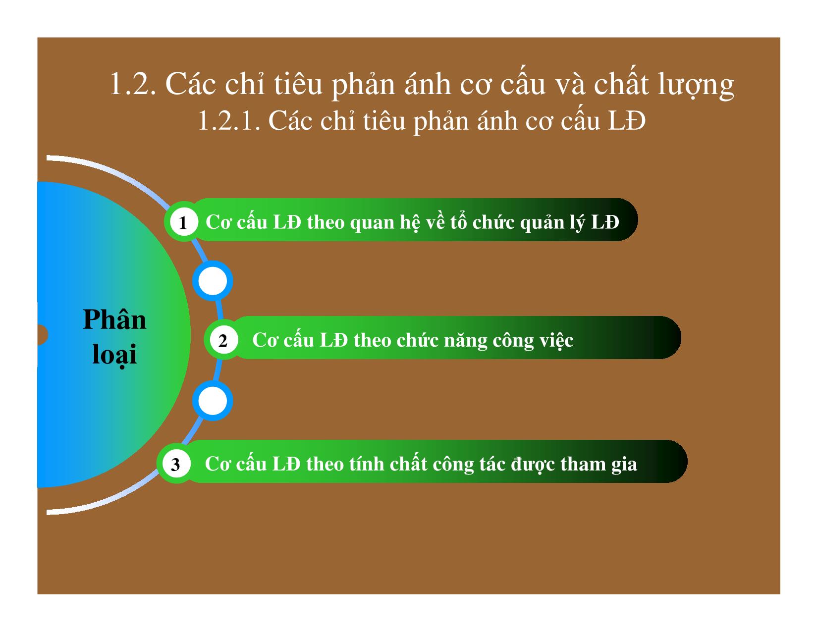 Bài giảng Thống kê đầu tư và xây dựng - Chương 7: Thống kê lao động trong đơn vị xây dựng trang 8