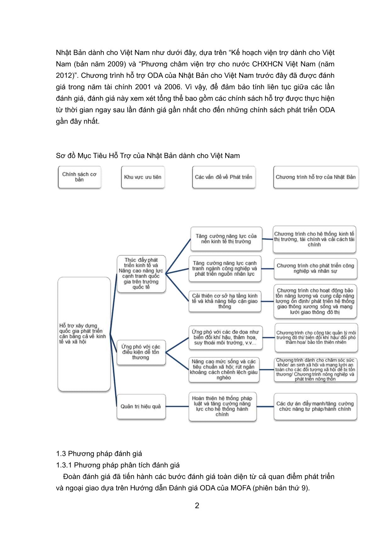 Tài liệu Đánh giá hỗ trợ quốc gia tại Việt Nam trang 8