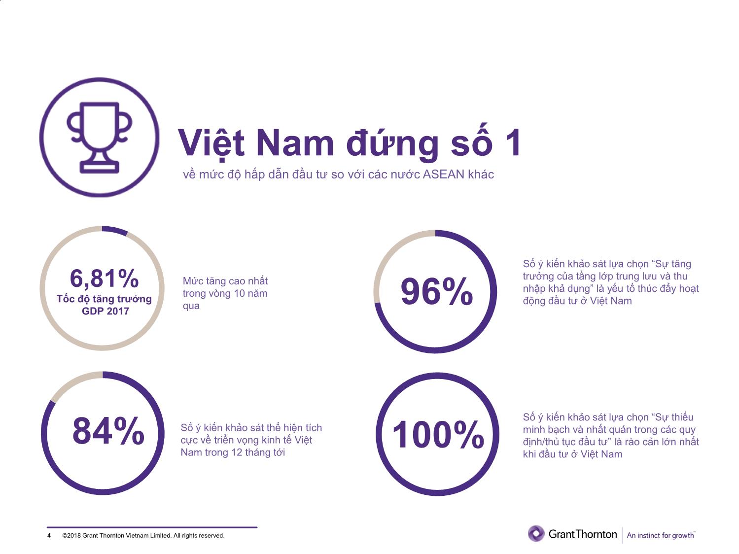 Tài liệu Đầu tư tư nhân ở Việt Nam - Kỳ vọng tăng trưởng trang 4