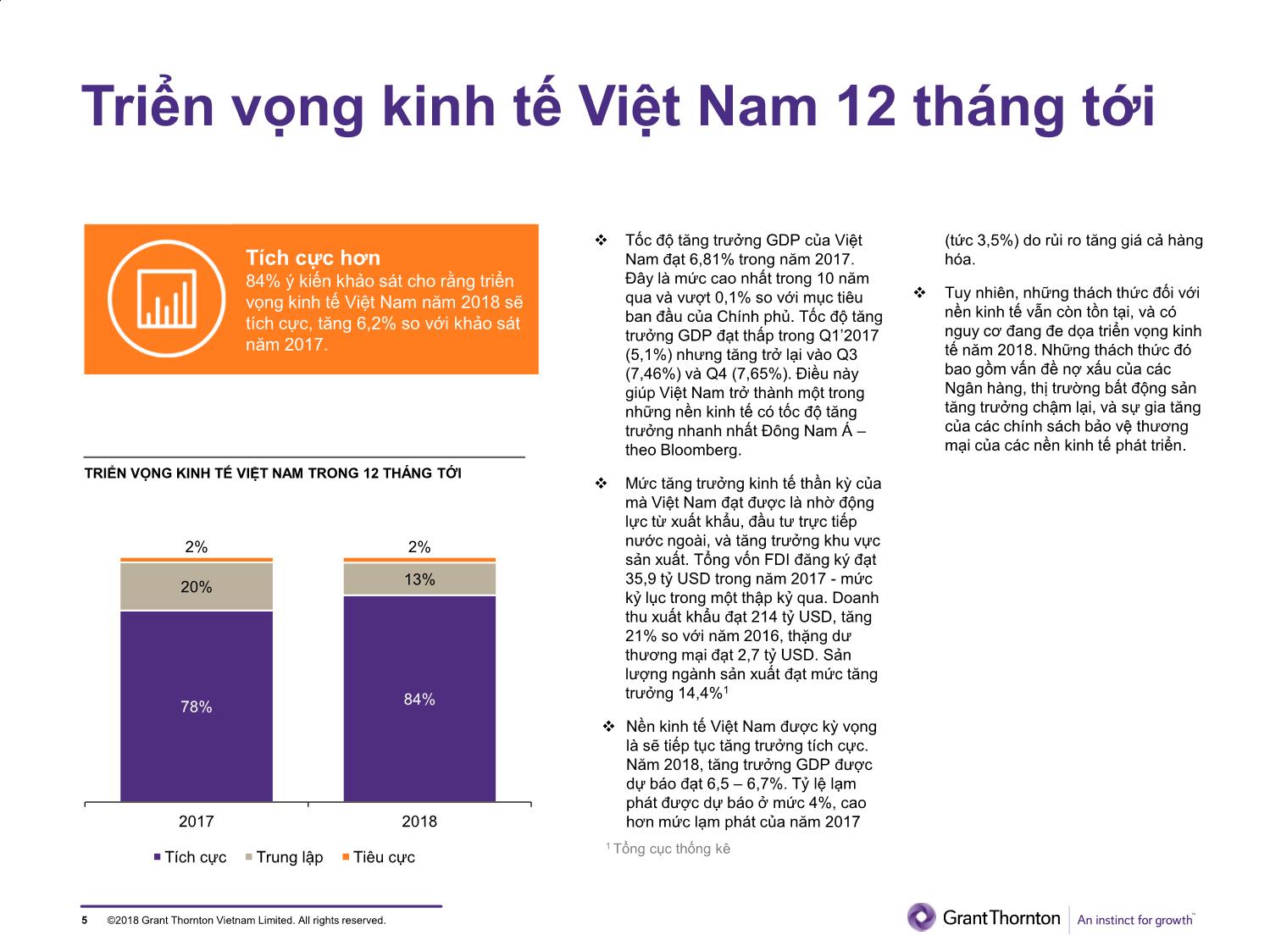 Tài liệu Đầu tư tư nhân ở Việt Nam - Kỳ vọng tăng trưởng trang 5