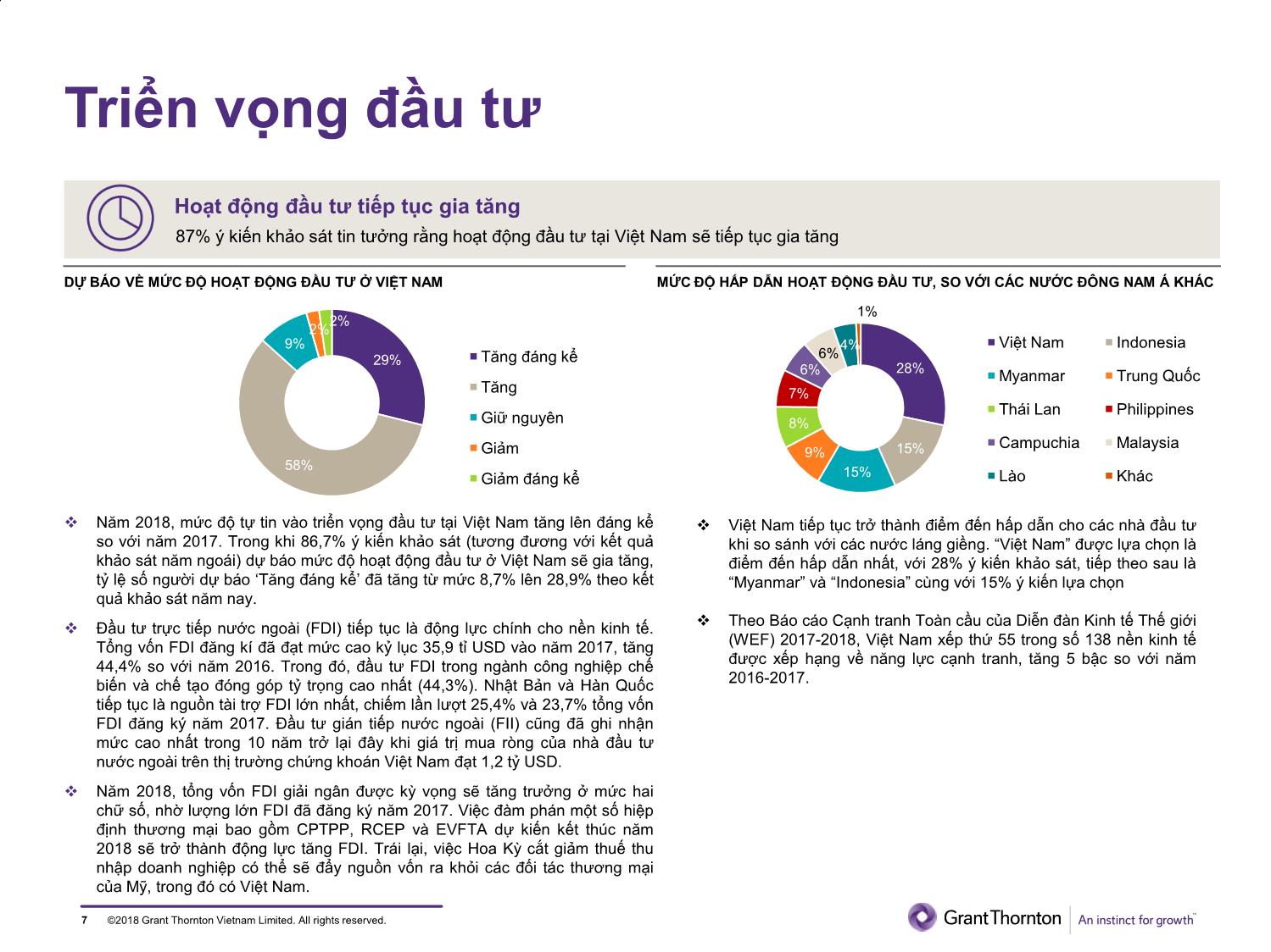 Tài liệu Đầu tư tư nhân ở Việt Nam - Kỳ vọng tăng trưởng trang 7