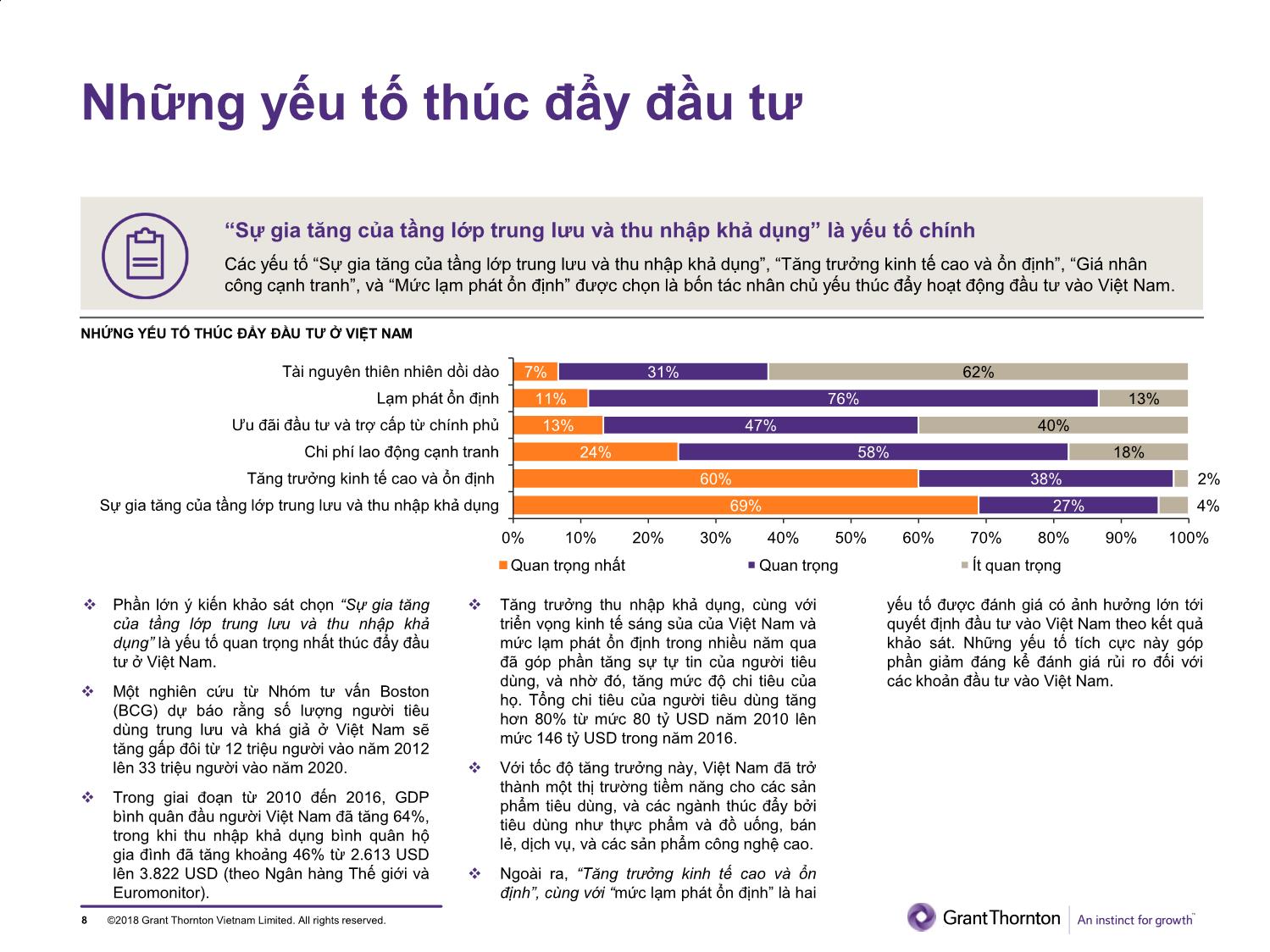 Tài liệu Đầu tư tư nhân ở Việt Nam - Kỳ vọng tăng trưởng trang 8