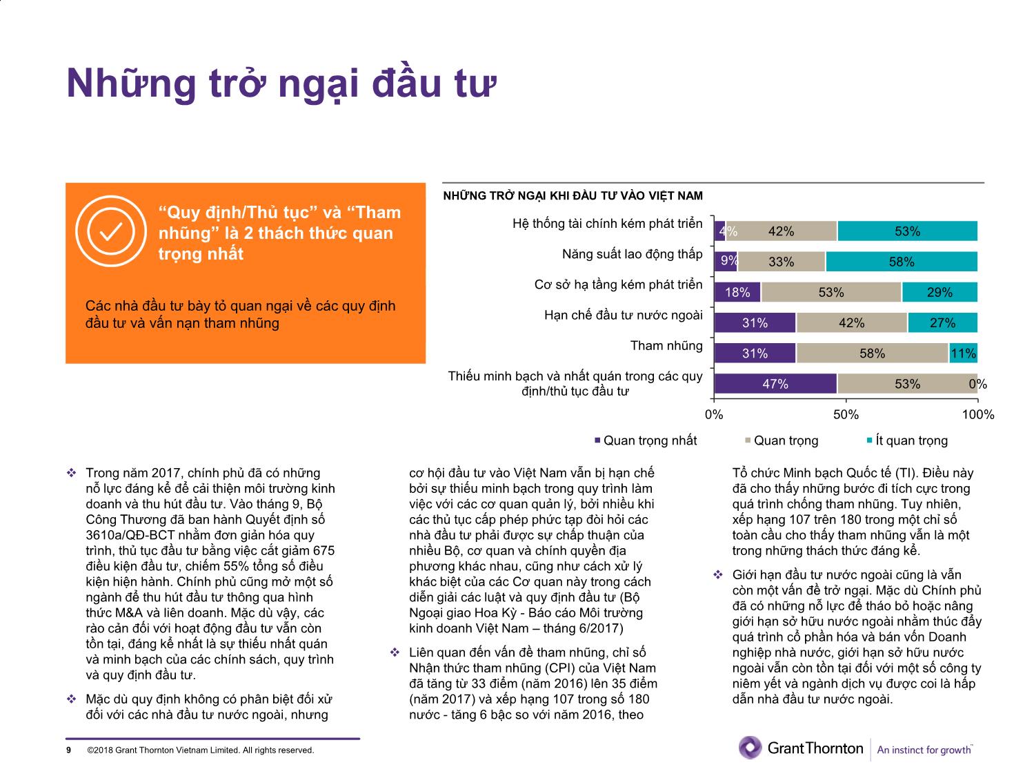 Tài liệu Đầu tư tư nhân ở Việt Nam - Kỳ vọng tăng trưởng trang 9