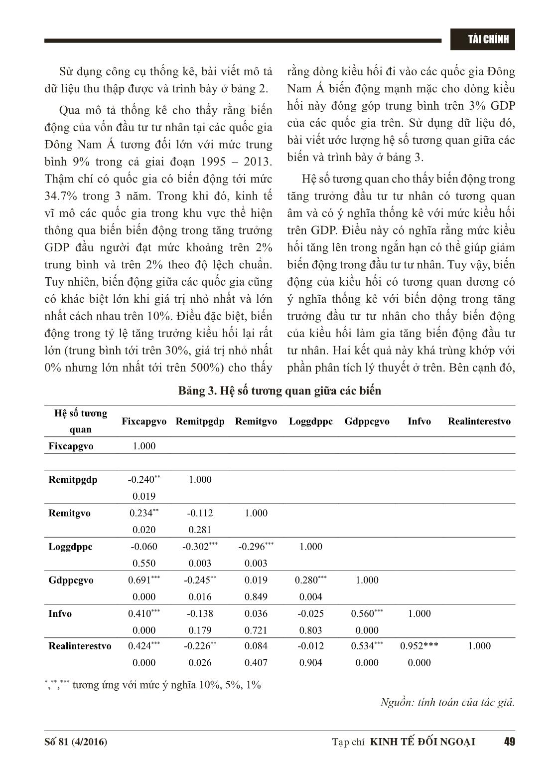 Tác động của kiều hối lên biến động đầu tư tư nhân: Nghiên cứu thực nghiệm tại một số quốc gia Đông Nam Á trang 7