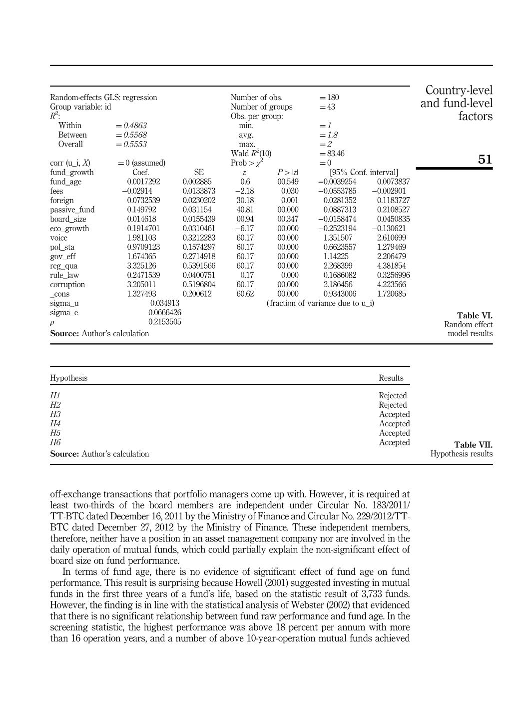 The impact of country - Level and fund - Level factors on mutual fund performance in Viet Nam trang 10