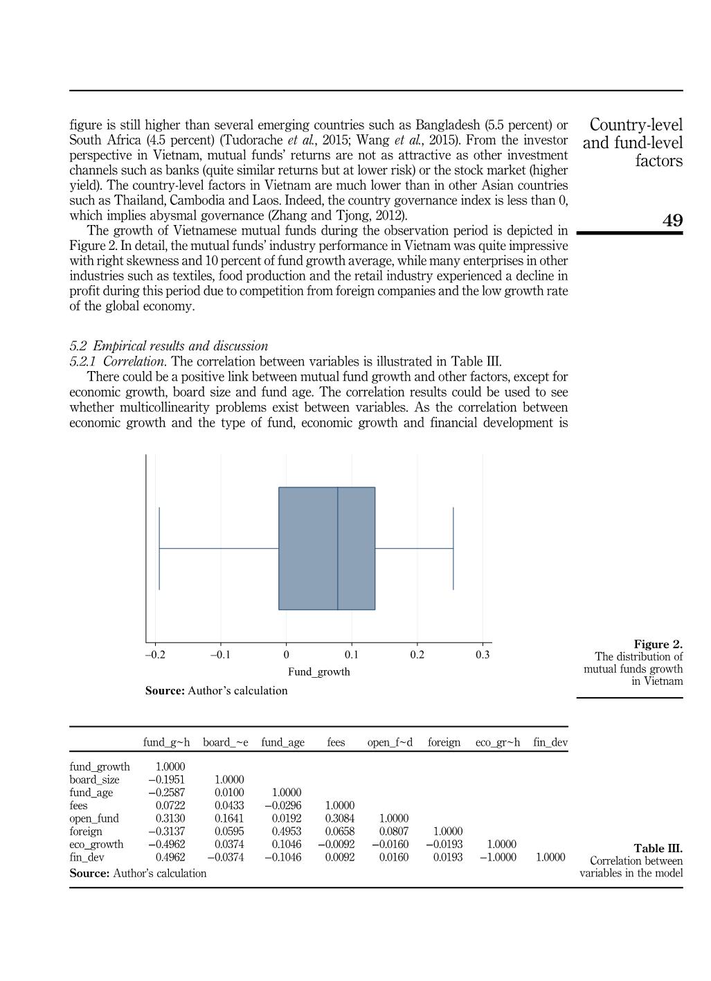 The impact of country - Level and fund - Level factors on mutual fund performance in Viet Nam trang 8