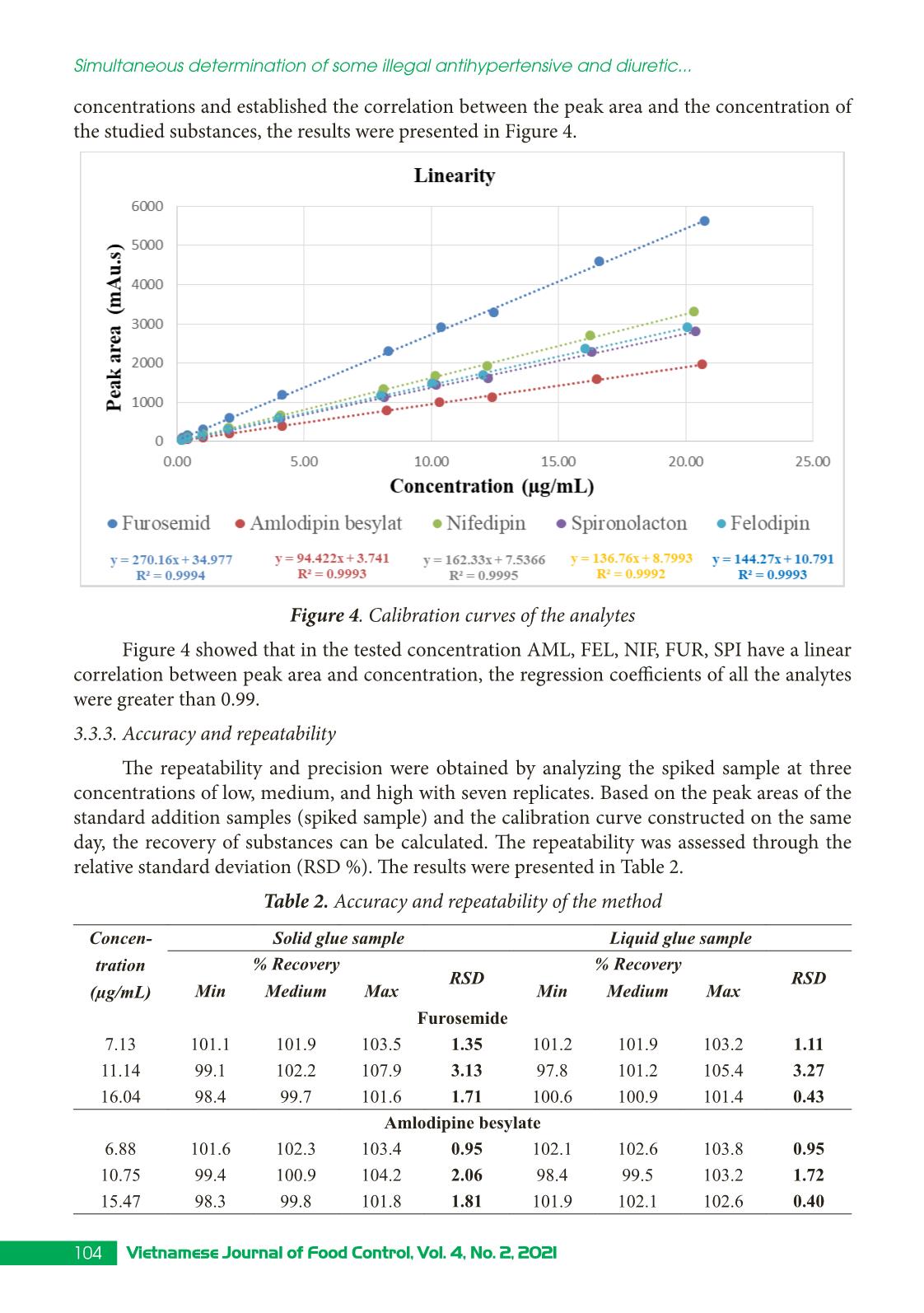 Simultaneous determination of some illegal antihypertensive and diuretic drugs in traditional herbal preparations by HPLC-DAD trang 6