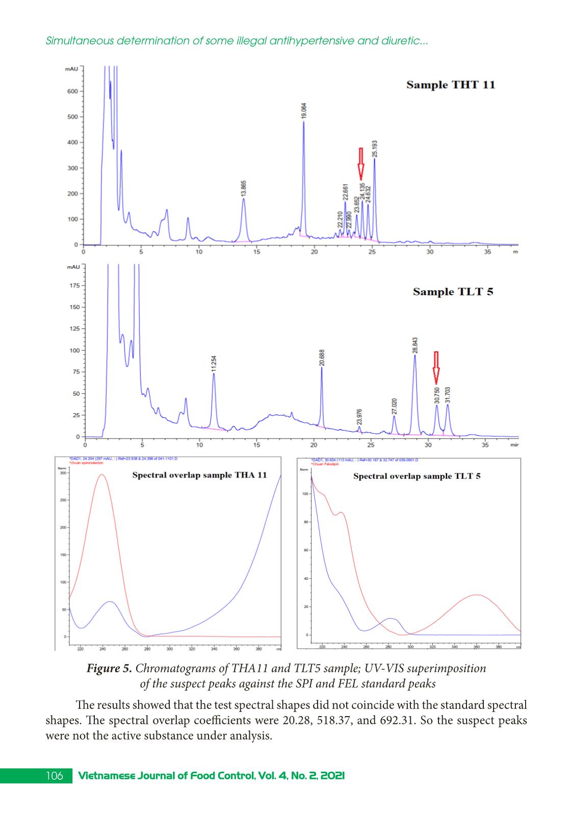 Simultaneous determination of some illegal antihypertensive and diuretic drugs in traditional herbal preparations by HPLC-DAD trang 8