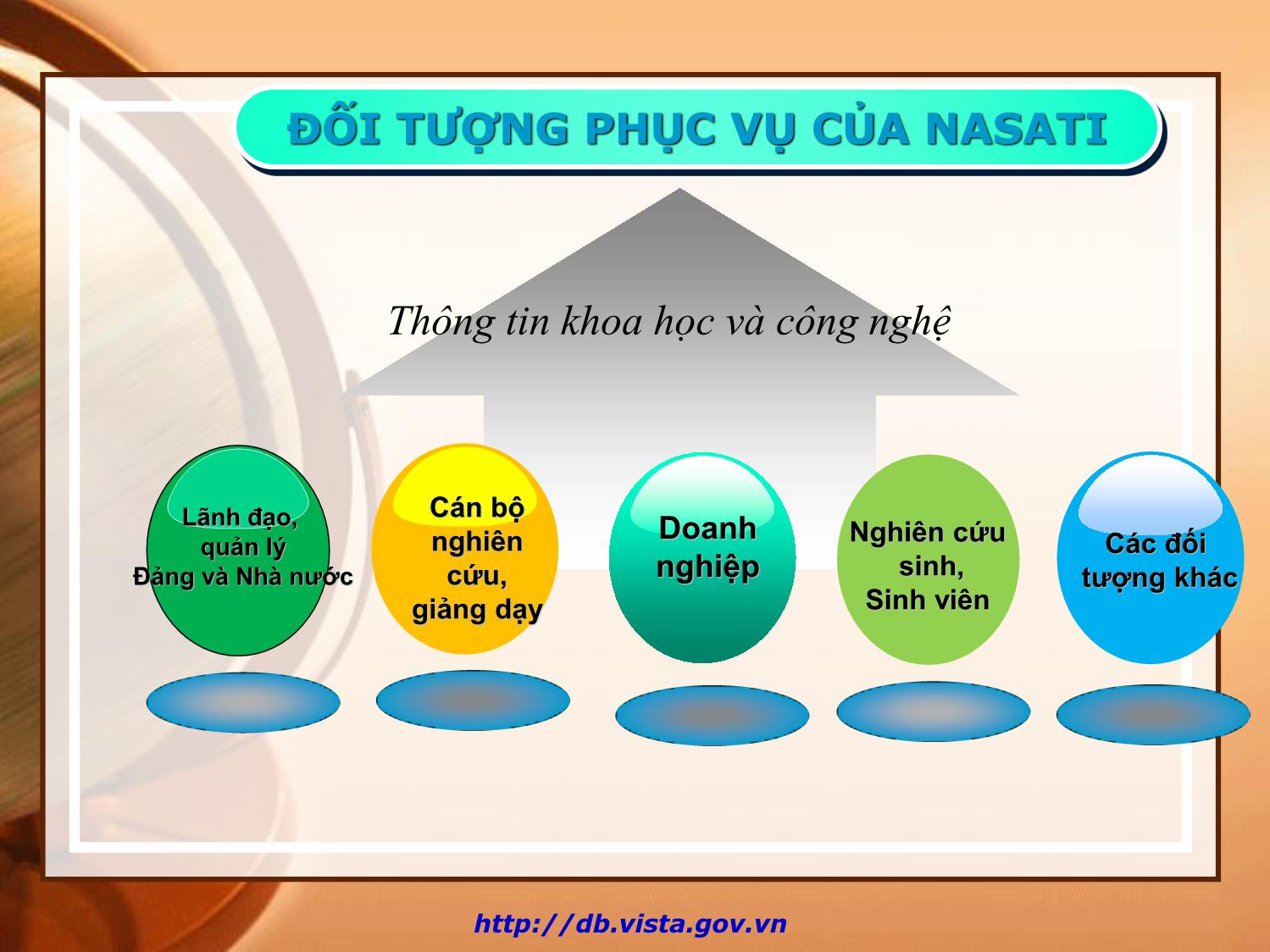 Bài giảng Đảm bảo thông tin cho các nhiệm vụ khoa học và công nghệ cấp quốc gia trang 6