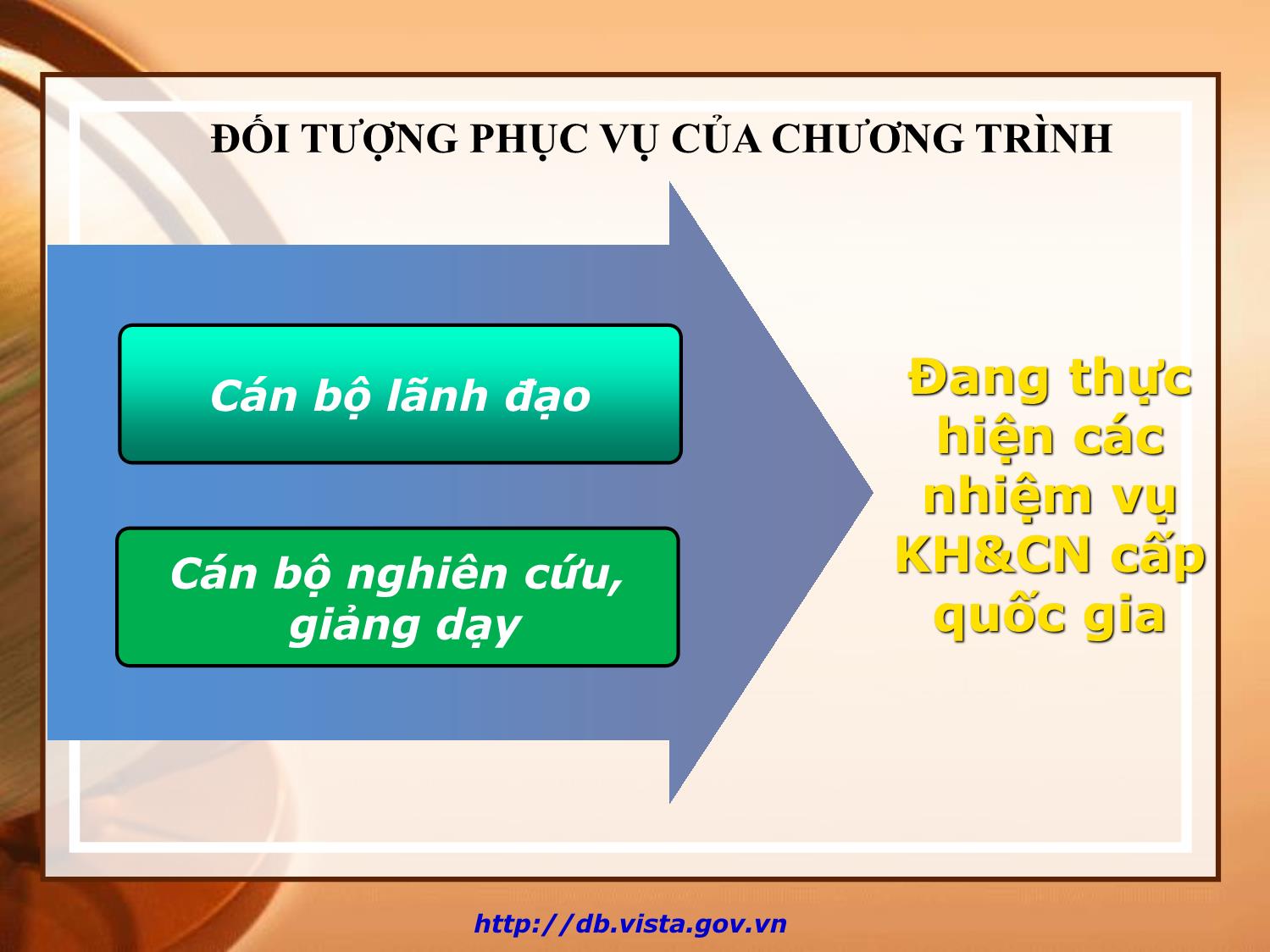 Bài giảng Đảm bảo thông tin cho các nhiệm vụ khoa học và công nghệ cấp quốc gia trang 7