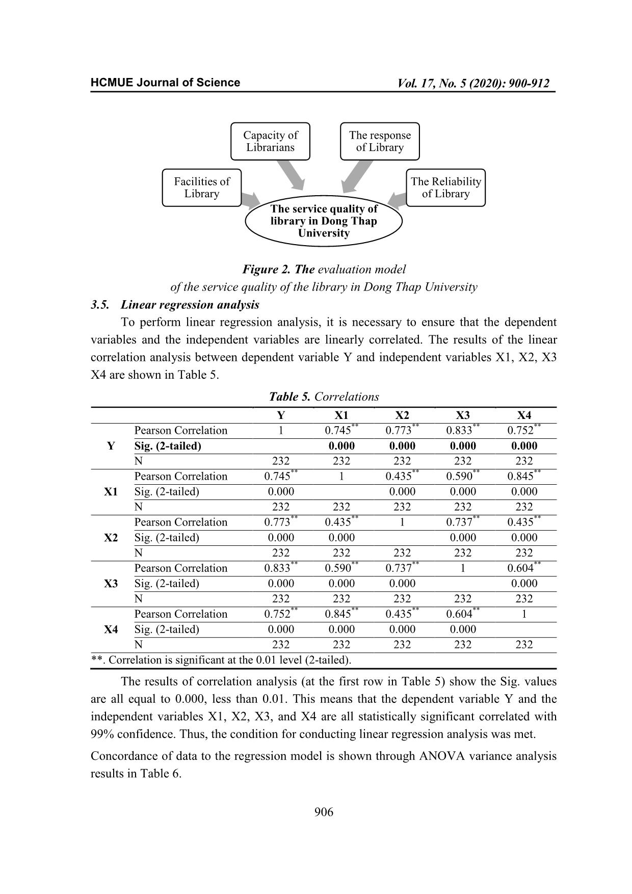 Evaluating the quality of library service in Dong Thap university trang 7