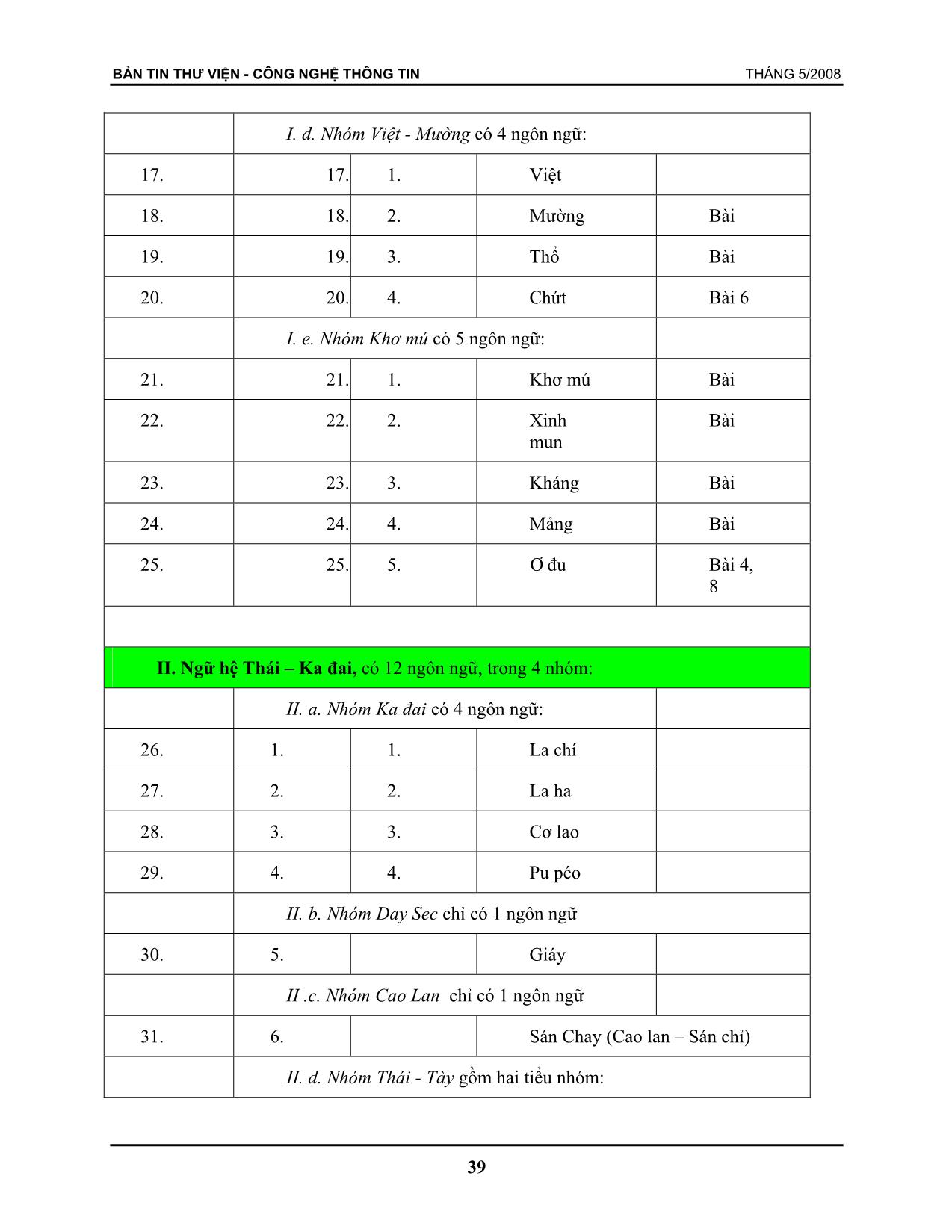 Góp ý về biên soạn tiêu đề đề mục Việt Nam - Các ngôn ngữ trang 7