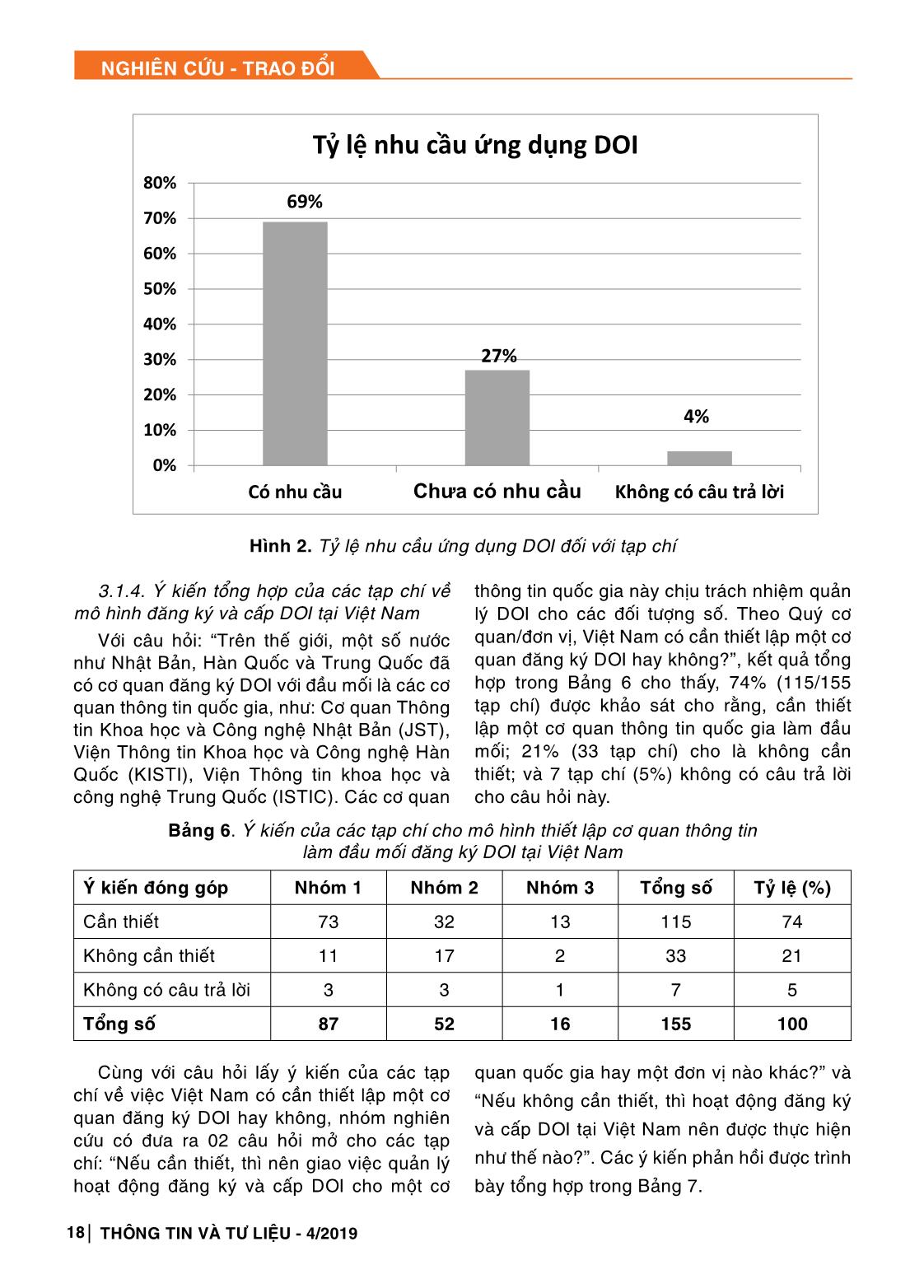 Nghiên cứu thực trạng và nhu cầu ứng dụng doi đối với các tạp chí khoa học Việt Nam trang 6