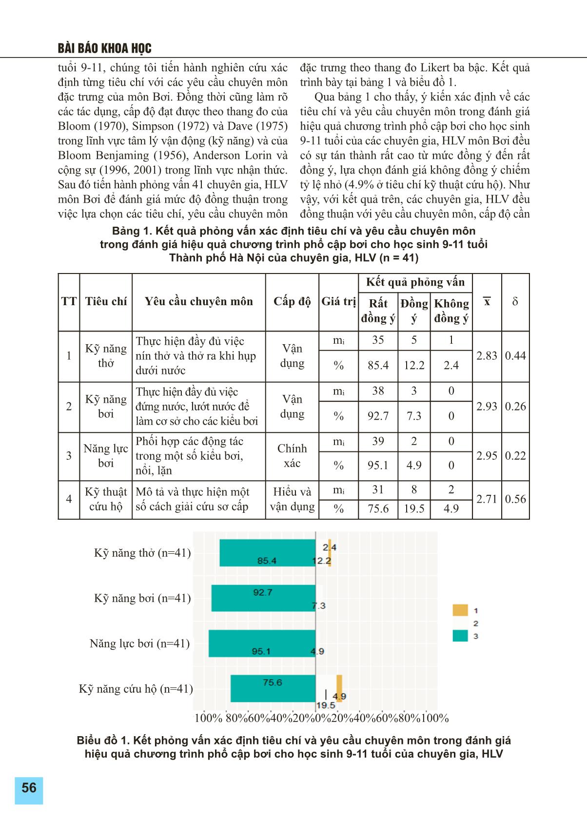 Tiêu chí và test đánh giá hiệu quả chương trình phổ cập bơi cho học sinh 9-11 tuổi thành phố Hà Nội trang 2