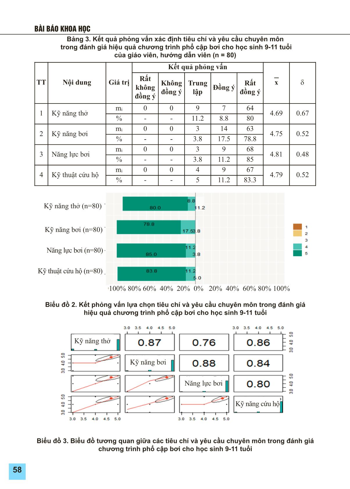 Tiêu chí và test đánh giá hiệu quả chương trình phổ cập bơi cho học sinh 9-11 tuổi thành phố Hà Nội trang 4