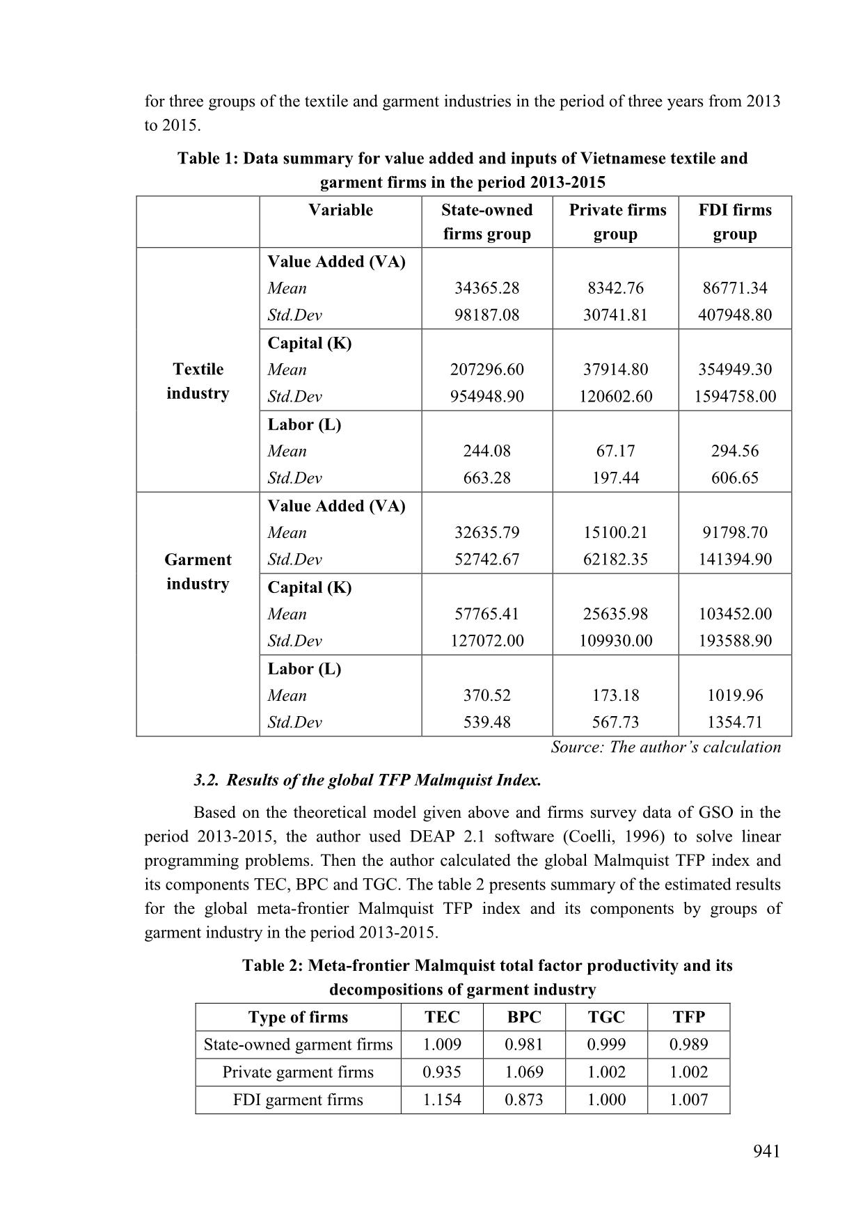 Analysis technical efficiency, technological gap and total factor productivity of vietnamese textile and garment industries trang 7