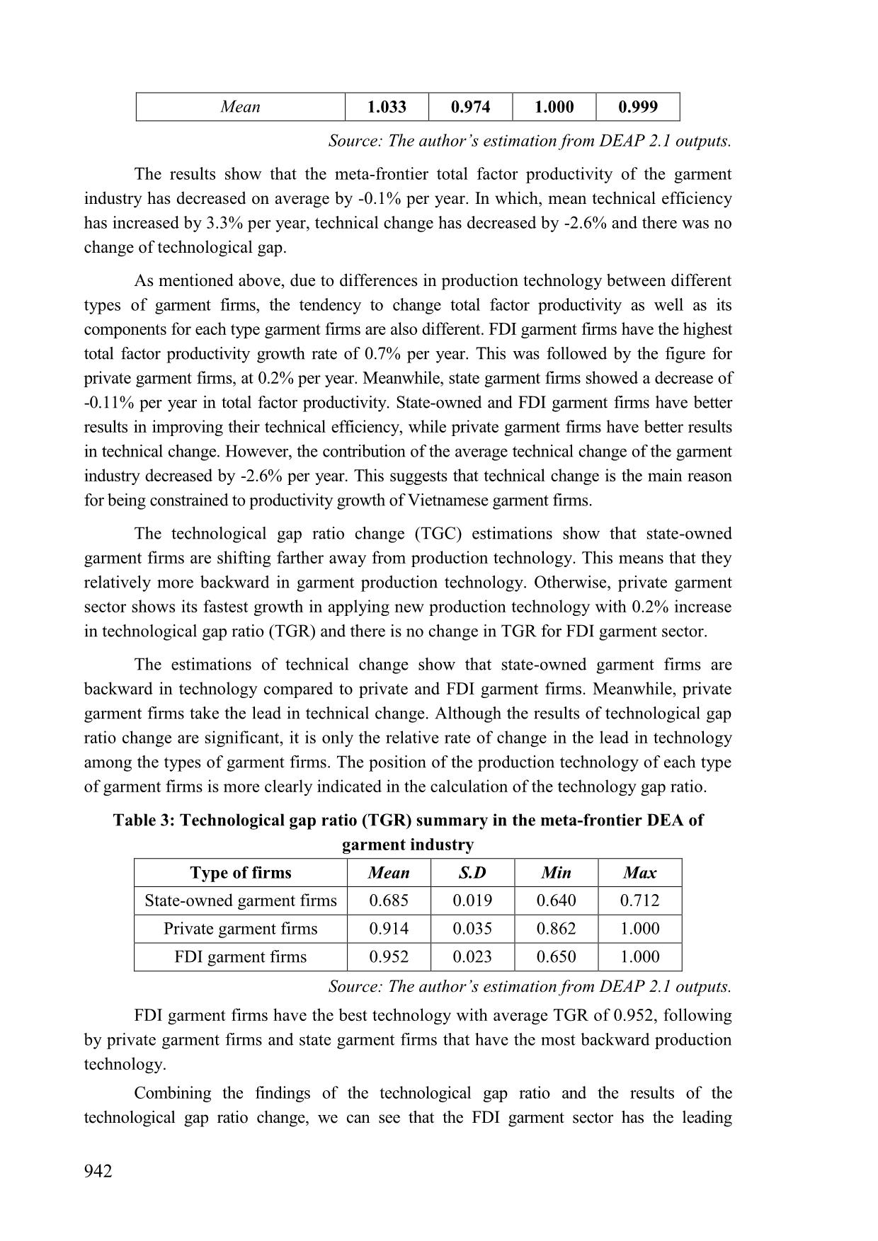 Analysis technical efficiency, technological gap and total factor productivity of vietnamese textile and garment industries trang 8