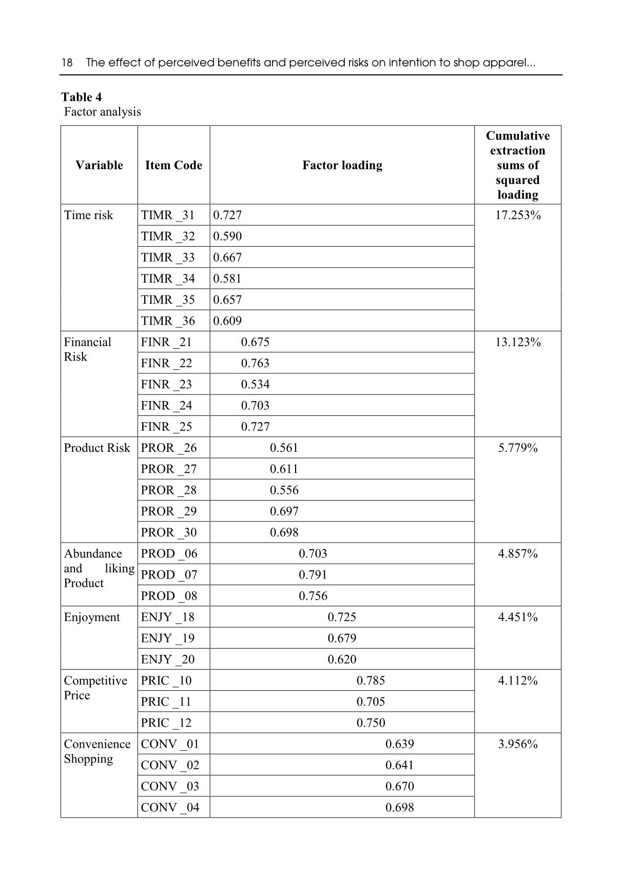 The effect of perceived benefits and perceived risks on intention to shop apparel online by white - collar women in Viet Nam trang 8