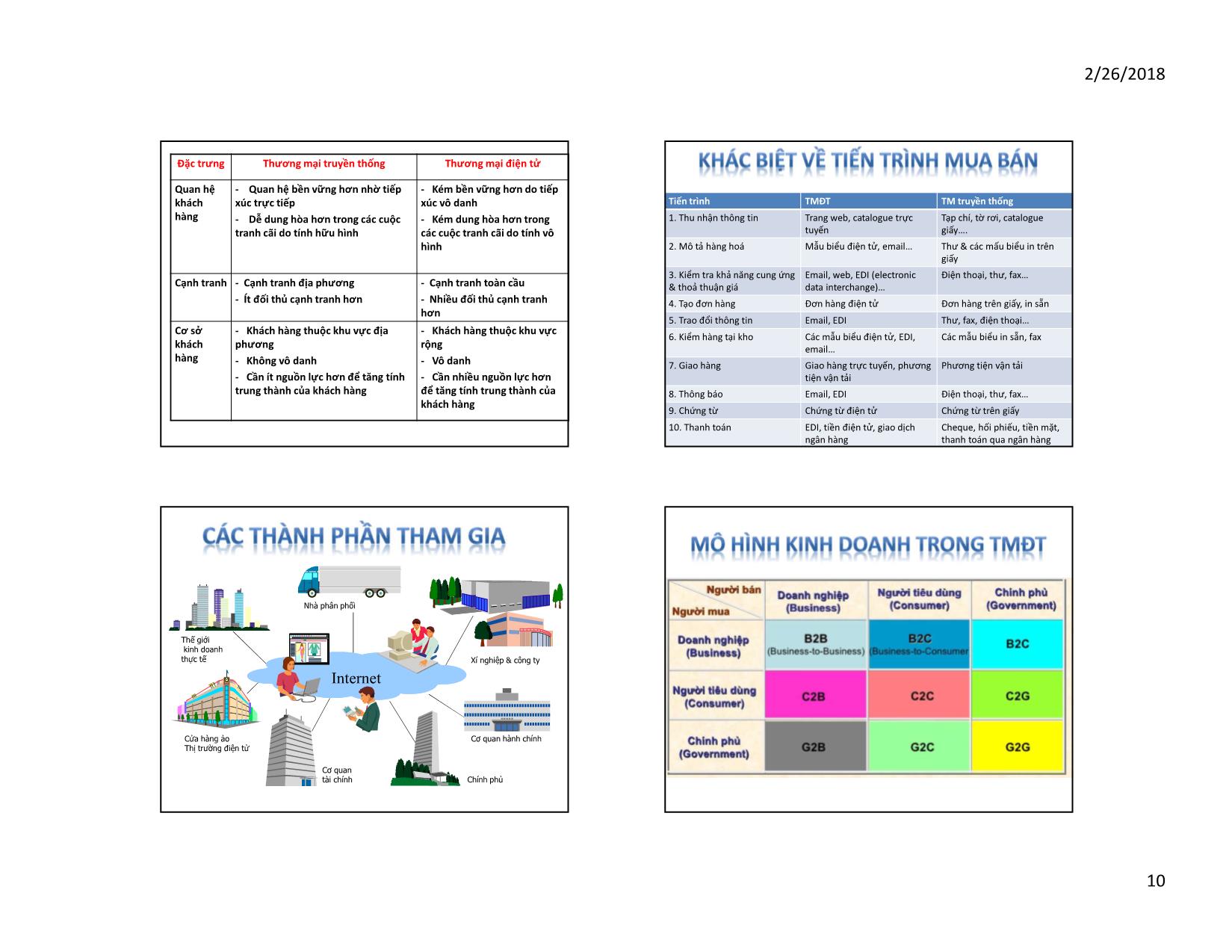 Bài giảng Thương mại điện tử - Bài 1: Kiến thức chung về thương mại điện tử - Huỳnh Hạnh Phúc trang 10