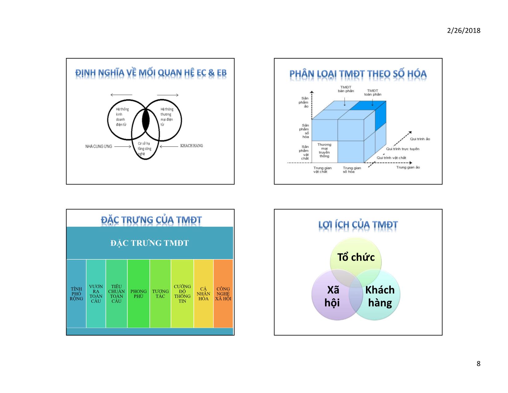 Bài giảng Thương mại điện tử - Bài 1: Kiến thức chung về thương mại điện tử - Huỳnh Hạnh Phúc trang 8