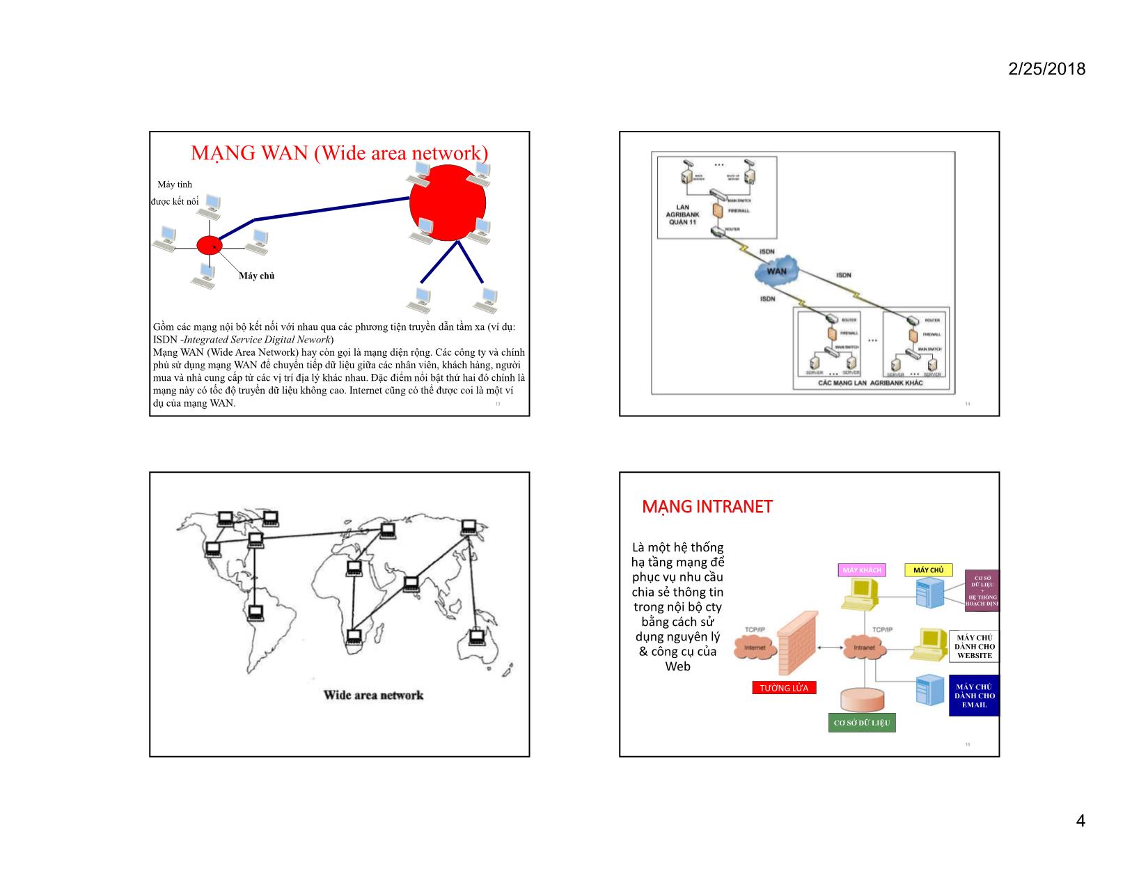 Bài giảng Thương mại điện tử - Bài 2: Kiến thức chung về Internet và mạng - Huỳnh Hạnh Phúc trang 4