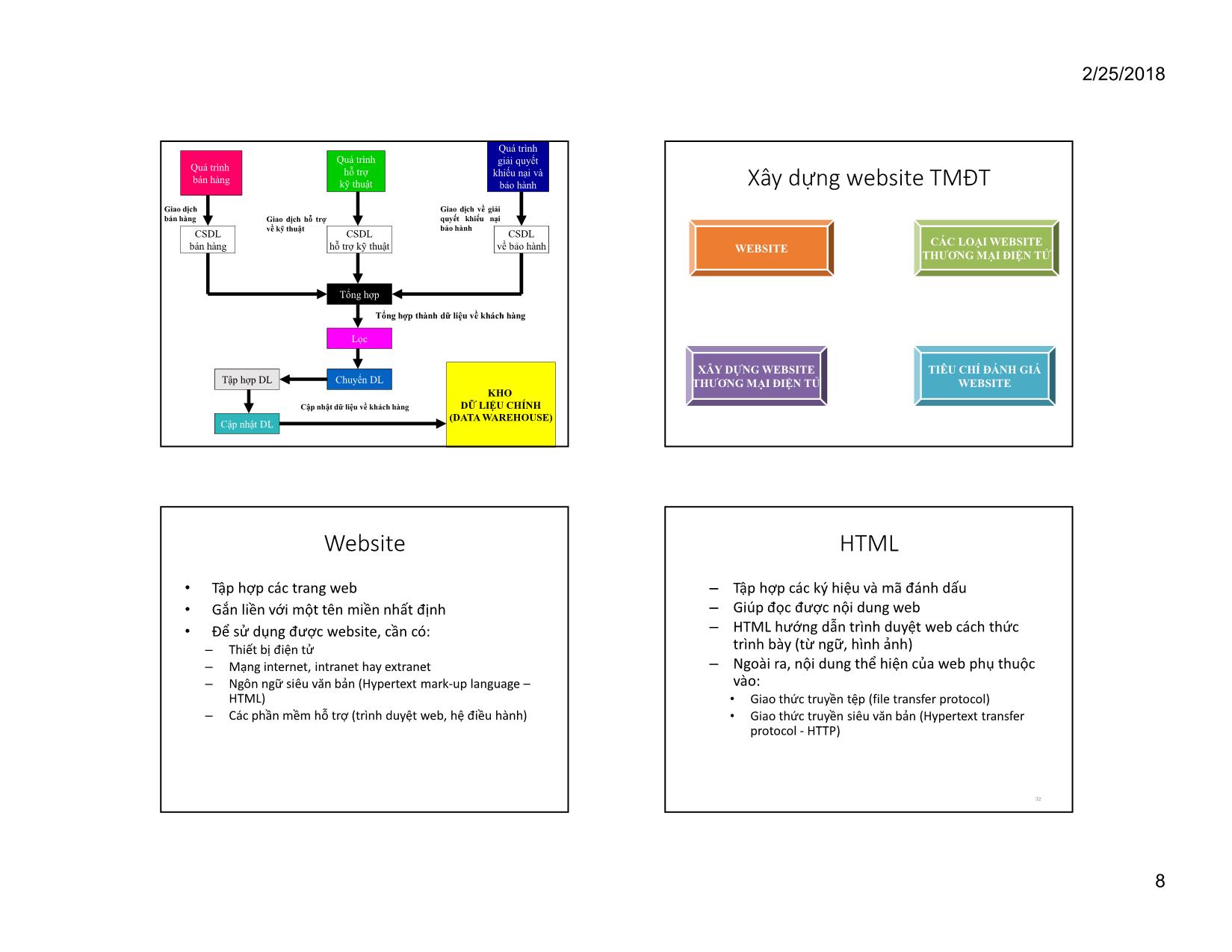 Bài giảng Thương mại điện tử - Bài 2: Kiến thức chung về Internet và mạng - Huỳnh Hạnh Phúc trang 8