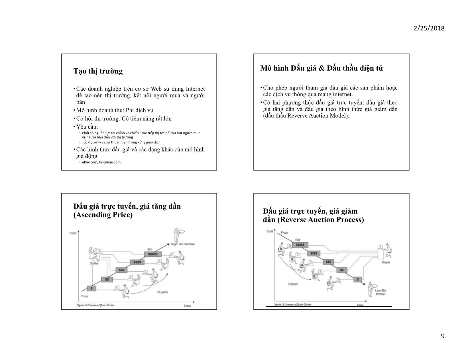 Bài giảng Thương mại điện tử - Bài 6: Các mô hình kinh doanh thương mại điện tử - Huỳnh Hạnh Phúc trang 9